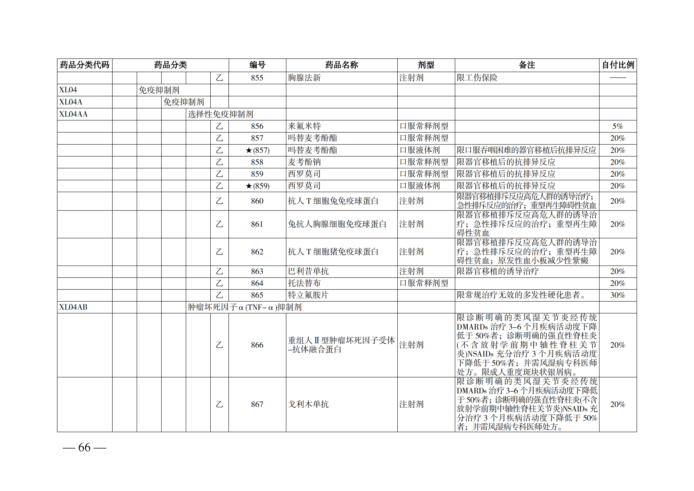 （湘醫(yī)保發(fā)〔2023〕13號(hào)）《關(guān)于執(zhí)行國(guó)家基本醫(yī)療保險(xiǎn)、工傷保險(xiǎn)和生育保險(xiǎn)藥品目錄（2022年）的通知》(1)(1)_71.png