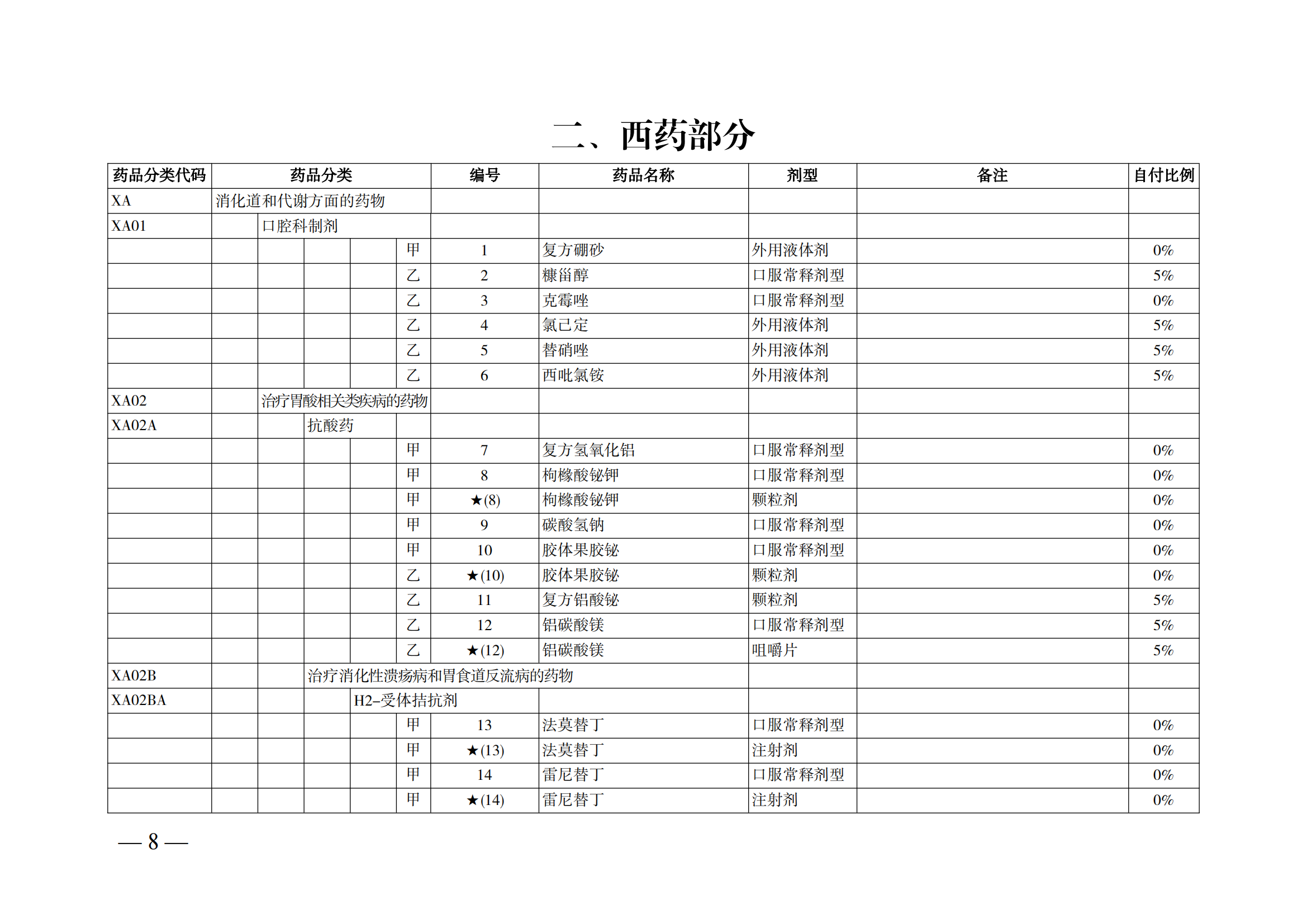 （湘醫(yī)保發(fā)〔2023〕13號(hào)）《關(guān)于執(zhí)行國(guó)家基本醫(yī)療保險(xiǎn)、工傷保險(xiǎn)和生育保險(xiǎn)藥品目錄（2022年）的通知》(1)(1)_13.png