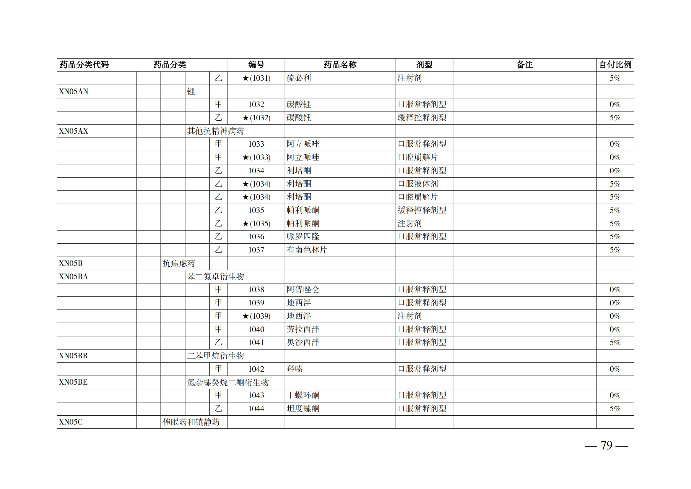 （湘醫(yī)保發(fā)〔2023〕13號(hào)）《關(guān)于執(zhí)行國(guó)家基本醫(yī)療保險(xiǎn)、工傷保險(xiǎn)和生育保險(xiǎn)藥品目錄（2022年）的通知》(1)(1)_84.png