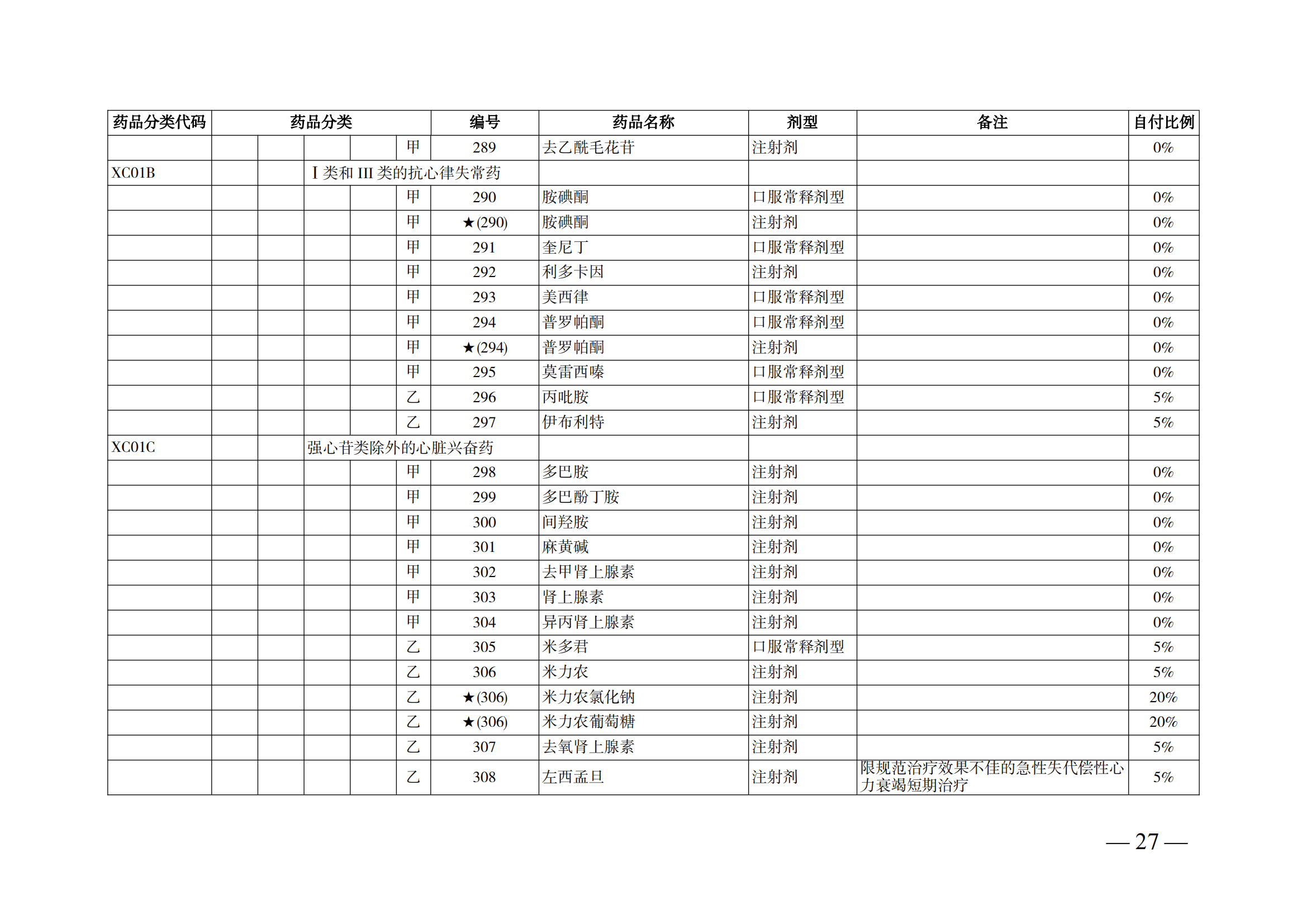 （湘醫(yī)保發(fā)〔2023〕13號(hào)）《關(guān)于執(zhí)行國(guó)家基本醫(yī)療保險(xiǎn)、工傷保險(xiǎn)和生育保險(xiǎn)藥品目錄（2022年）的通知》(1)(1)_32.png