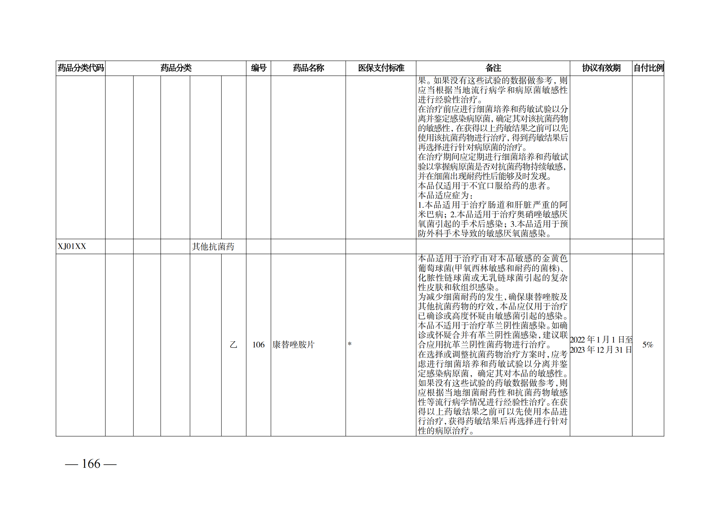 （湘醫(yī)保發(fā)〔2023〕13號(hào)）《關(guān)于執(zhí)行國(guó)家基本醫(yī)療保險(xiǎn)、工傷保險(xiǎn)和生育保險(xiǎn)藥品目錄（2022年）的通知》(1)(1)_171.png