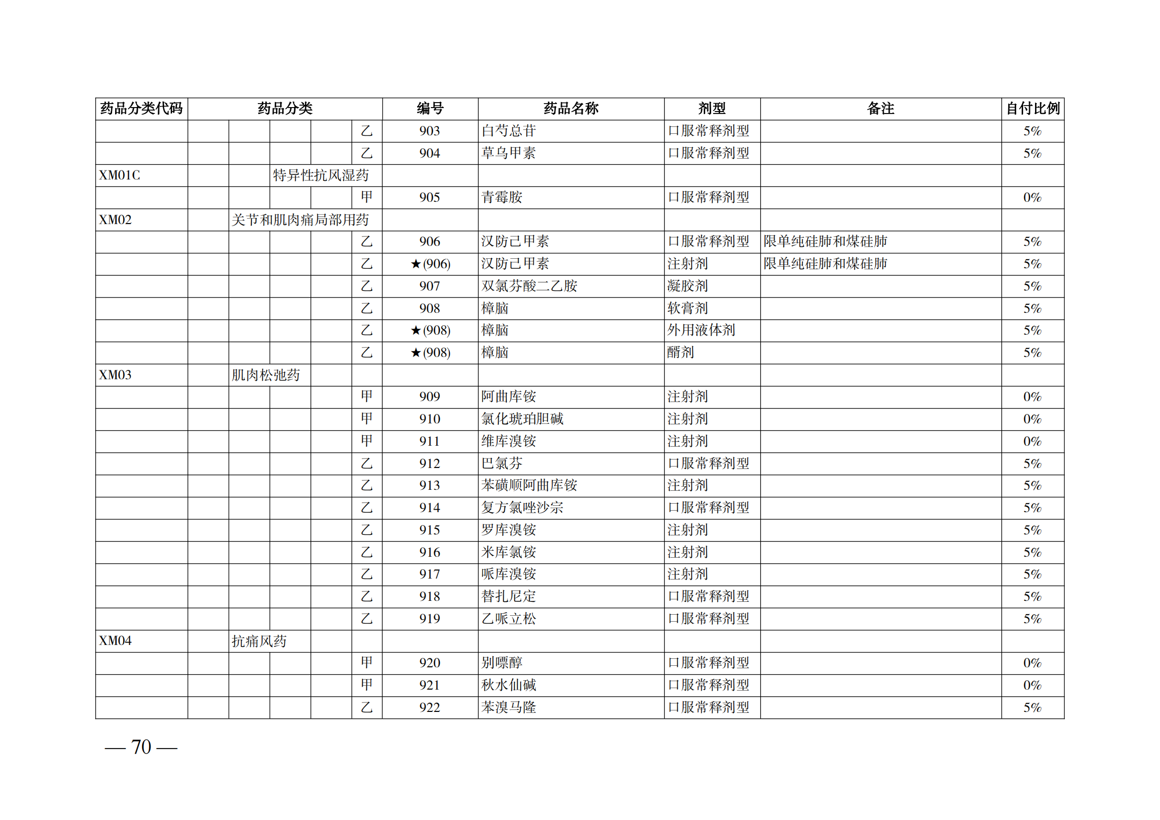 （湘醫(yī)保發(fā)〔2023〕13號(hào)）《關(guān)于執(zhí)行國(guó)家基本醫(yī)療保險(xiǎn)、工傷保險(xiǎn)和生育保險(xiǎn)藥品目錄（2022年）的通知》(1)(1)_75.png