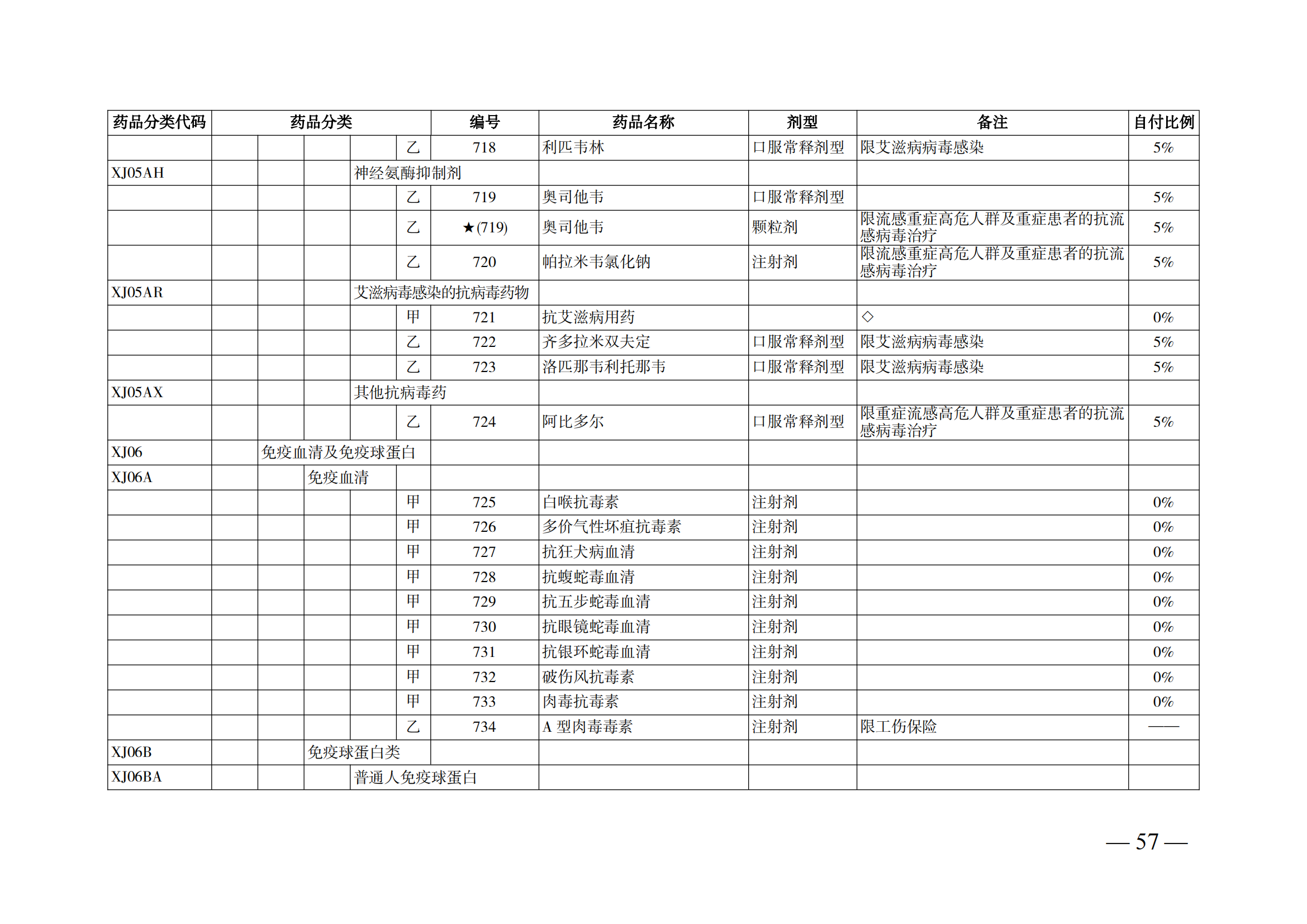 （湘醫(yī)保發(fā)〔2023〕13號(hào)）《關(guān)于執(zhí)行國(guó)家基本醫(yī)療保險(xiǎn)、工傷保險(xiǎn)和生育保險(xiǎn)藥品目錄（2022年）的通知》(1)(1)_62.png