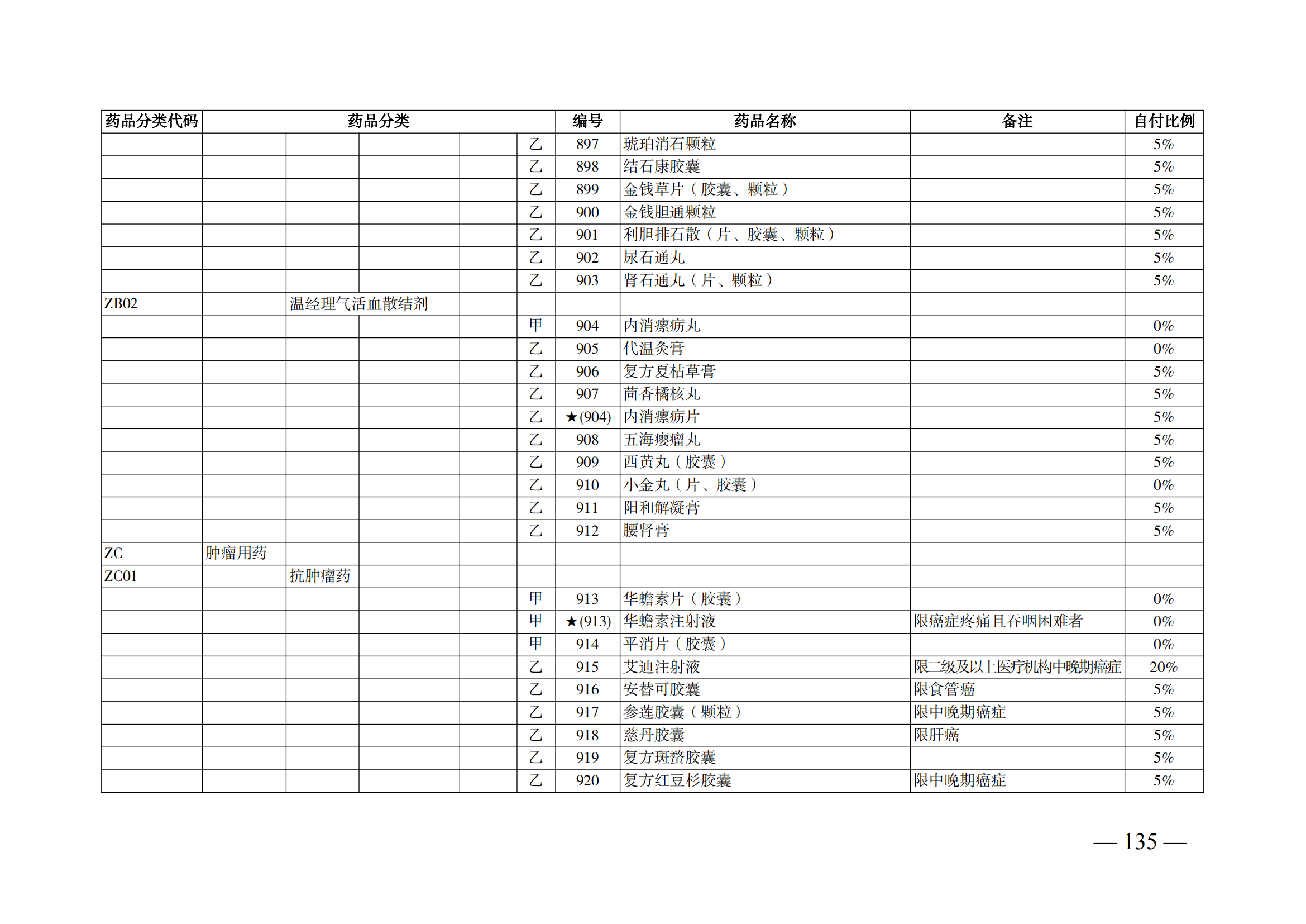 （湘醫(yī)保發(fā)〔2023〕13號(hào)）《關(guān)于執(zhí)行國(guó)家基本醫(yī)療保險(xiǎn)、工傷保險(xiǎn)和生育保險(xiǎn)藥品目錄（2022年）的通知》(1)(1)_140.png