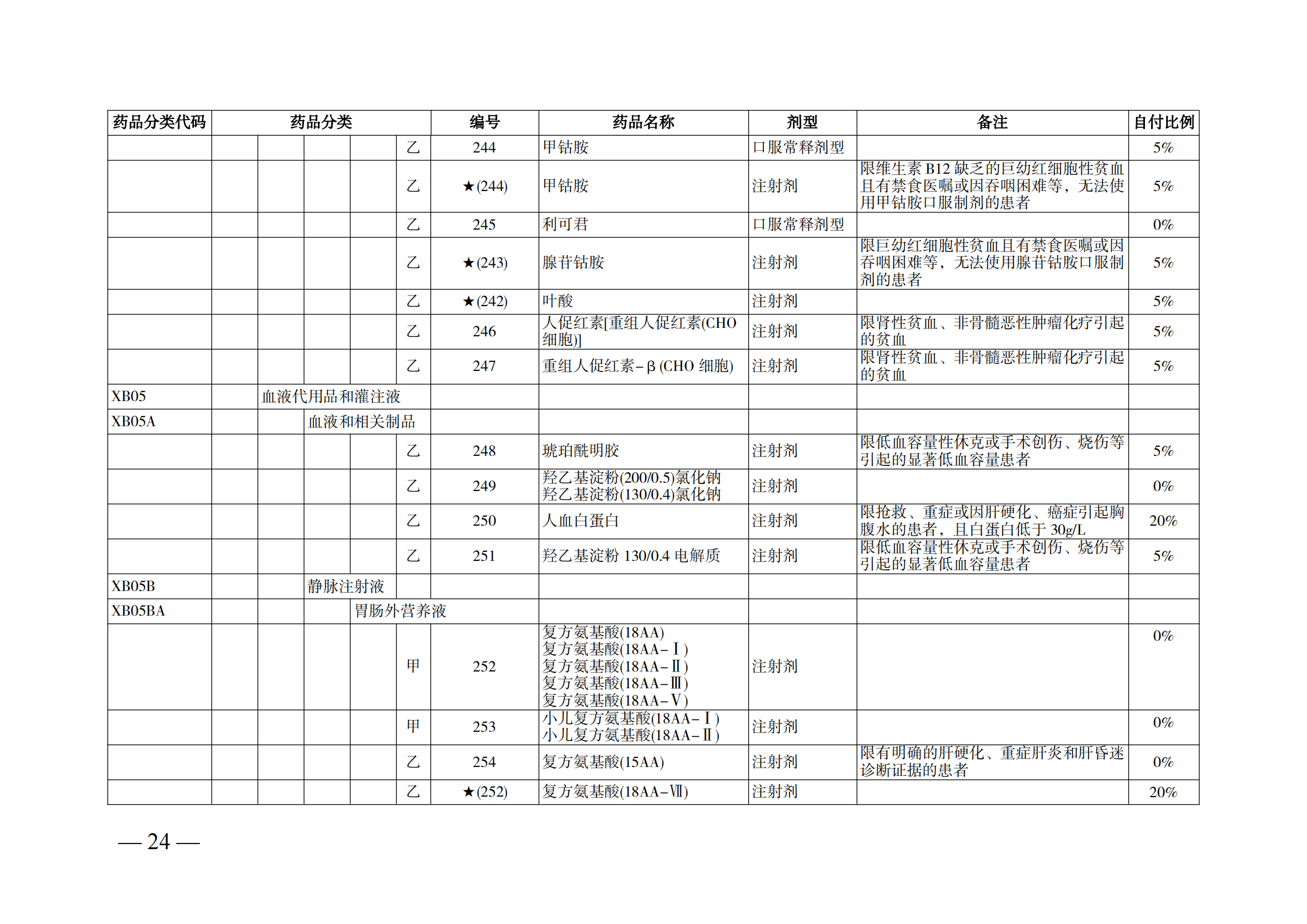 （湘醫(yī)保發(fā)〔2023〕13號(hào)）《關(guān)于執(zhí)行國(guó)家基本醫(yī)療保險(xiǎn)、工傷保險(xiǎn)和生育保險(xiǎn)藥品目錄（2022年）的通知》(1)(1)_29.png