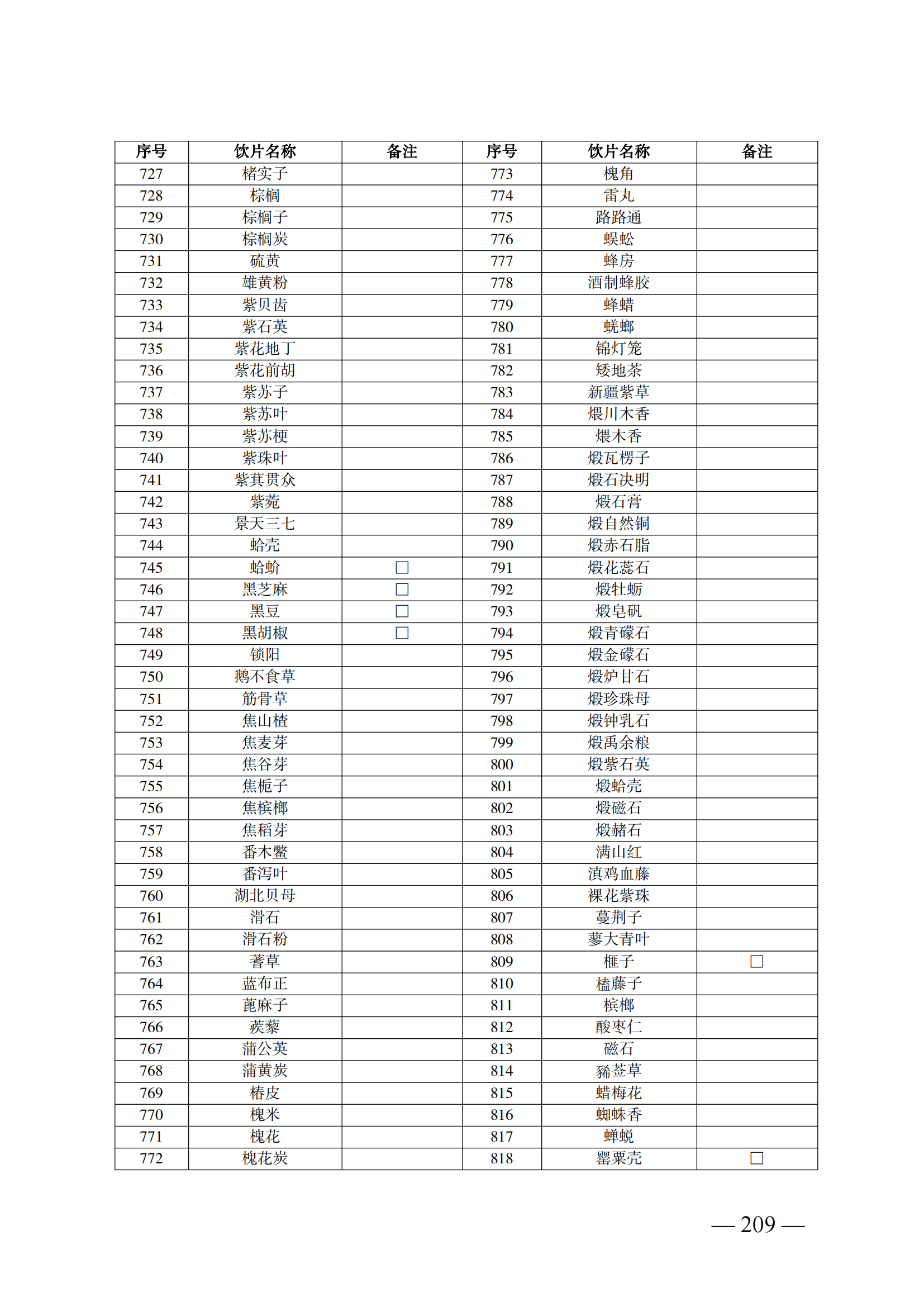 （湘醫(yī)保發(fā)〔2023〕13號(hào)）《關(guān)于執(zhí)行國(guó)家基本醫(yī)療保險(xiǎn)、工傷保險(xiǎn)和生育保險(xiǎn)藥品目錄（2022年）的通知》(1)(1)_214.png