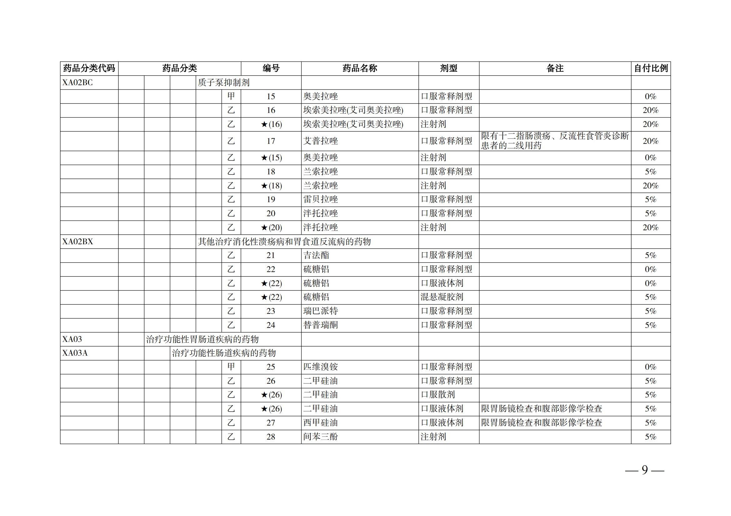 （湘醫(yī)保發(fā)〔2023〕13號(hào)）《關(guān)于執(zhí)行國(guó)家基本醫(yī)療保險(xiǎn)、工傷保險(xiǎn)和生育保險(xiǎn)藥品目錄（2022年）的通知》(1)(1)_14.png