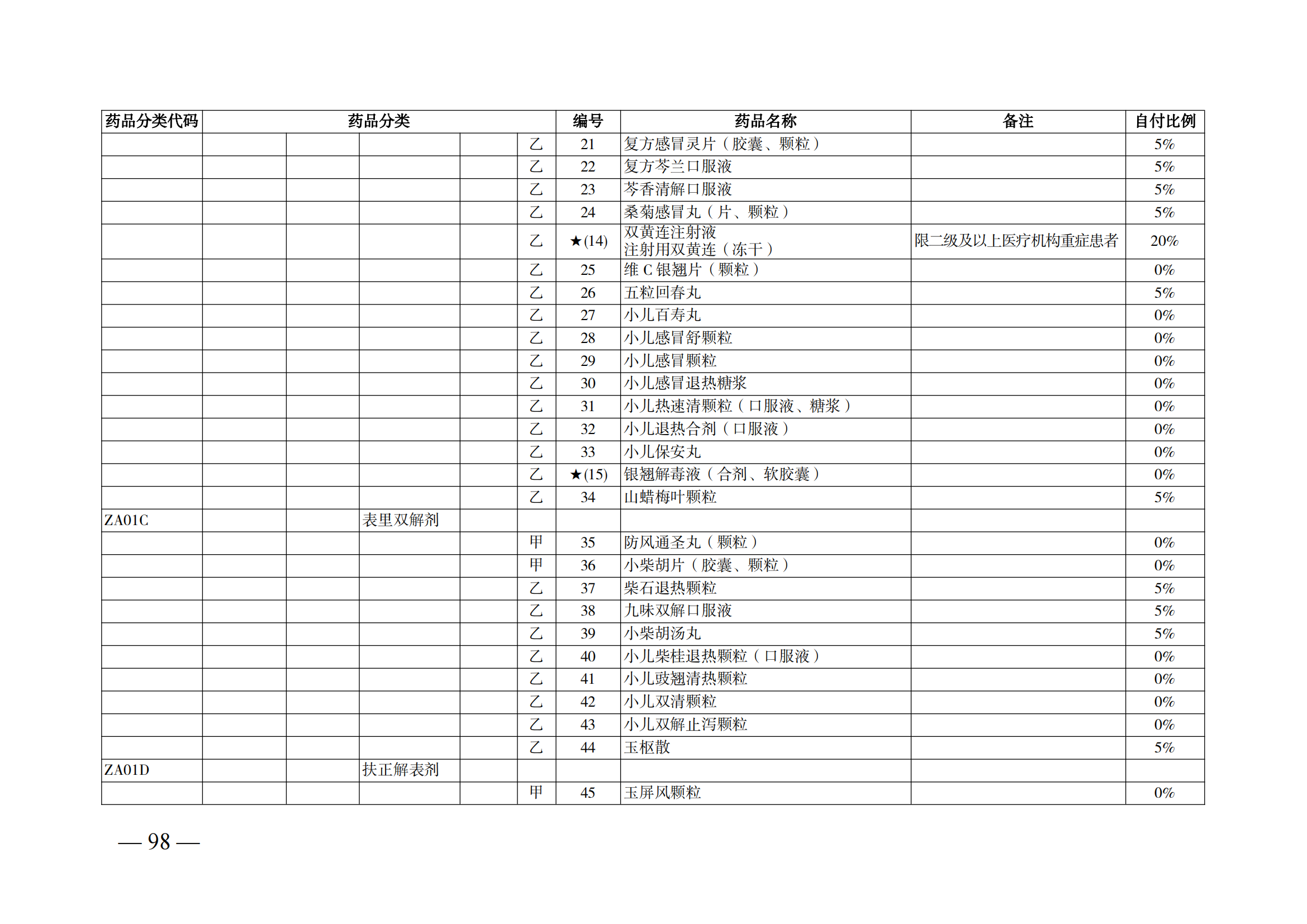 （湘醫(yī)保發(fā)〔2023〕13號(hào)）《關(guān)于執(zhí)行國(guó)家基本醫(yī)療保險(xiǎn)、工傷保險(xiǎn)和生育保險(xiǎn)藥品目錄（2022年）的通知》(1)(1)_103.png