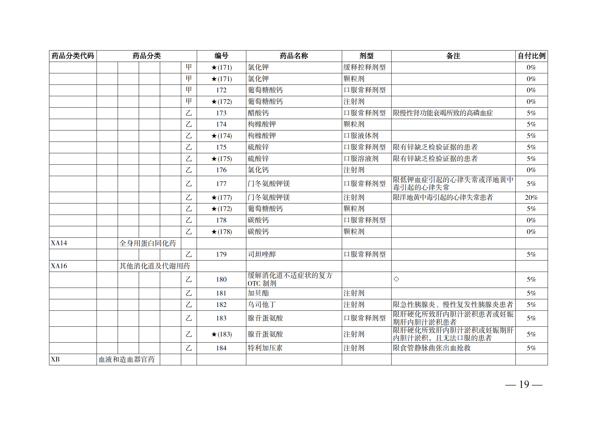 （湘醫(yī)保發(fā)〔2023〕13號(hào)）《關(guān)于執(zhí)行國(guó)家基本醫(yī)療保險(xiǎn)、工傷保險(xiǎn)和生育保險(xiǎn)藥品目錄（2022年）的通知》(1)(1)_24.png