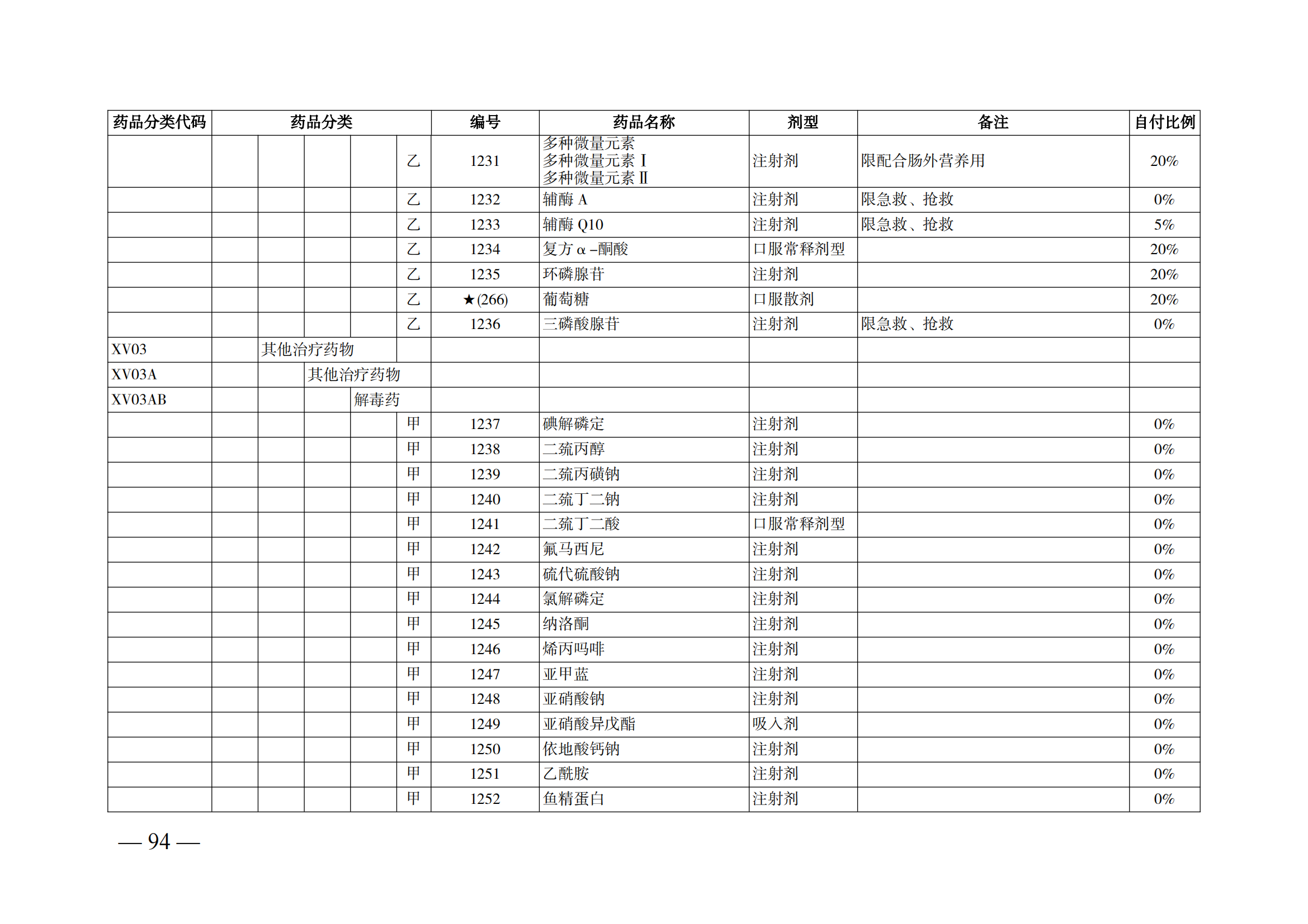 （湘醫(yī)保發(fā)〔2023〕13號(hào)）《關(guān)于執(zhí)行國(guó)家基本醫(yī)療保險(xiǎn)、工傷保險(xiǎn)和生育保險(xiǎn)藥品目錄（2022年）的通知》(1)(1)_99.png