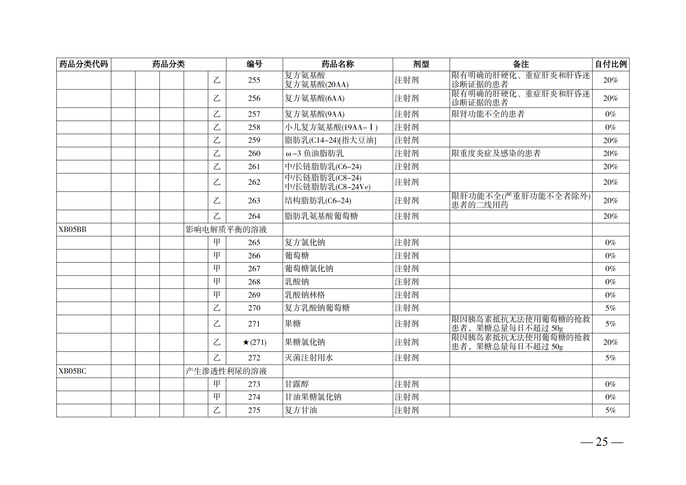 （湘醫(yī)保發(fā)〔2023〕13號(hào)）《關(guān)于執(zhí)行國(guó)家基本醫(yī)療保險(xiǎn)、工傷保險(xiǎn)和生育保險(xiǎn)藥品目錄（2022年）的通知》(1)(1)_30.png