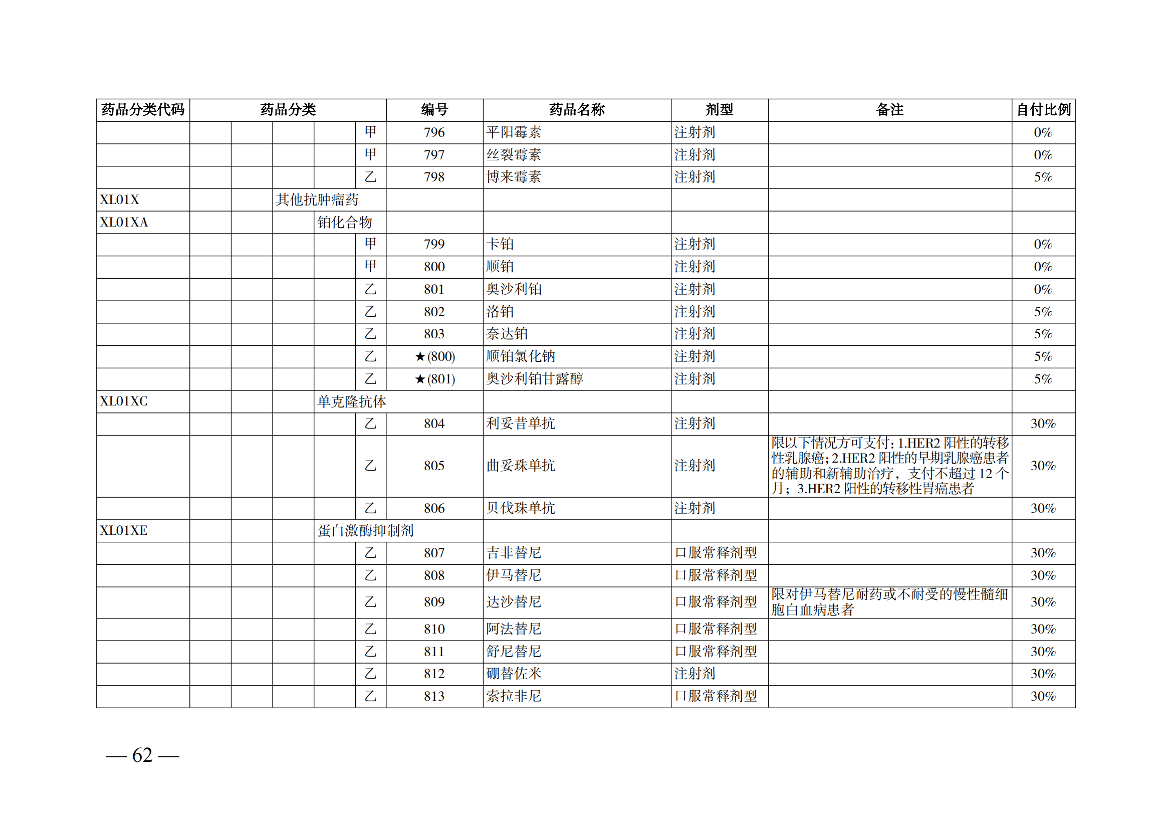 （湘醫(yī)保發(fā)〔2023〕13號(hào)）《關(guān)于執(zhí)行國(guó)家基本醫(yī)療保險(xiǎn)、工傷保險(xiǎn)和生育保險(xiǎn)藥品目錄（2022年）的通知》(1)(1)_67.png