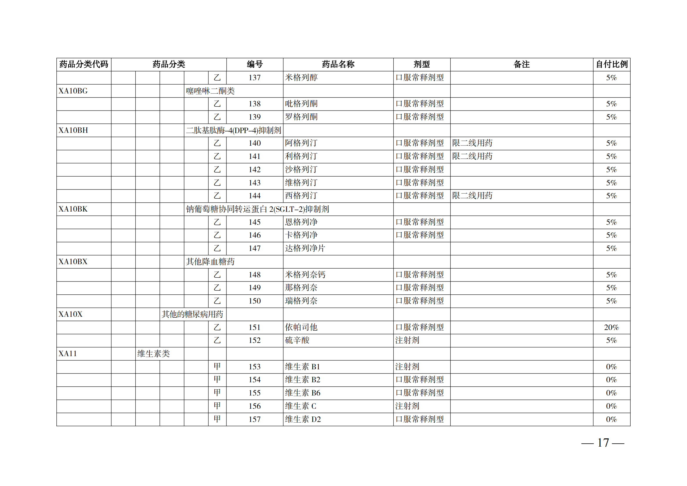 （湘醫(yī)保發(fā)〔2023〕13號(hào)）《關(guān)于執(zhí)行國(guó)家基本醫(yī)療保險(xiǎn)、工傷保險(xiǎn)和生育保險(xiǎn)藥品目錄（2022年）的通知》(1)(1)_22.png