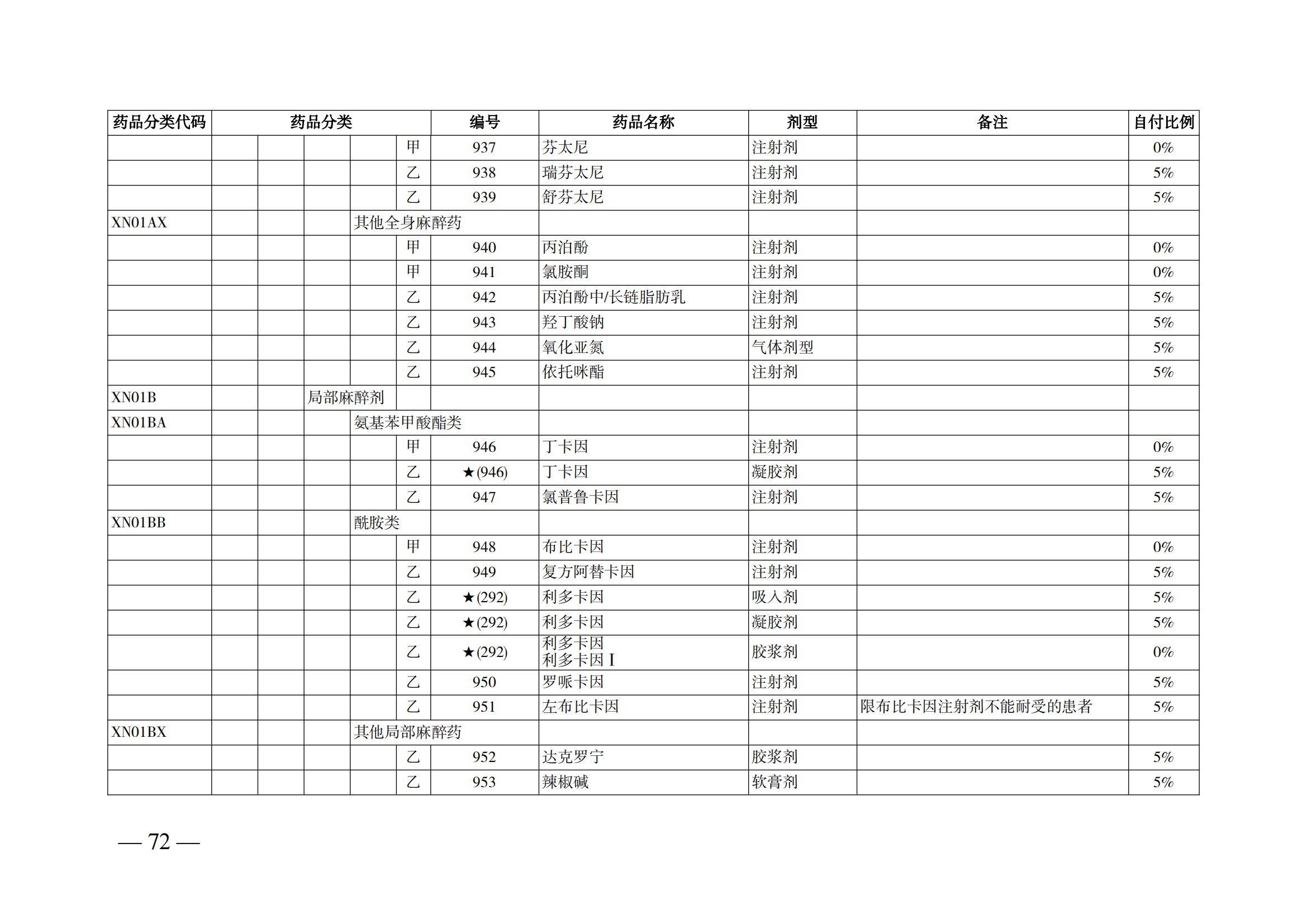 （湘醫(yī)保發(fā)〔2023〕13號(hào)）《關(guān)于執(zhí)行國(guó)家基本醫(yī)療保險(xiǎn)、工傷保險(xiǎn)和生育保險(xiǎn)藥品目錄（2022年）的通知》(1)(1)_77.png