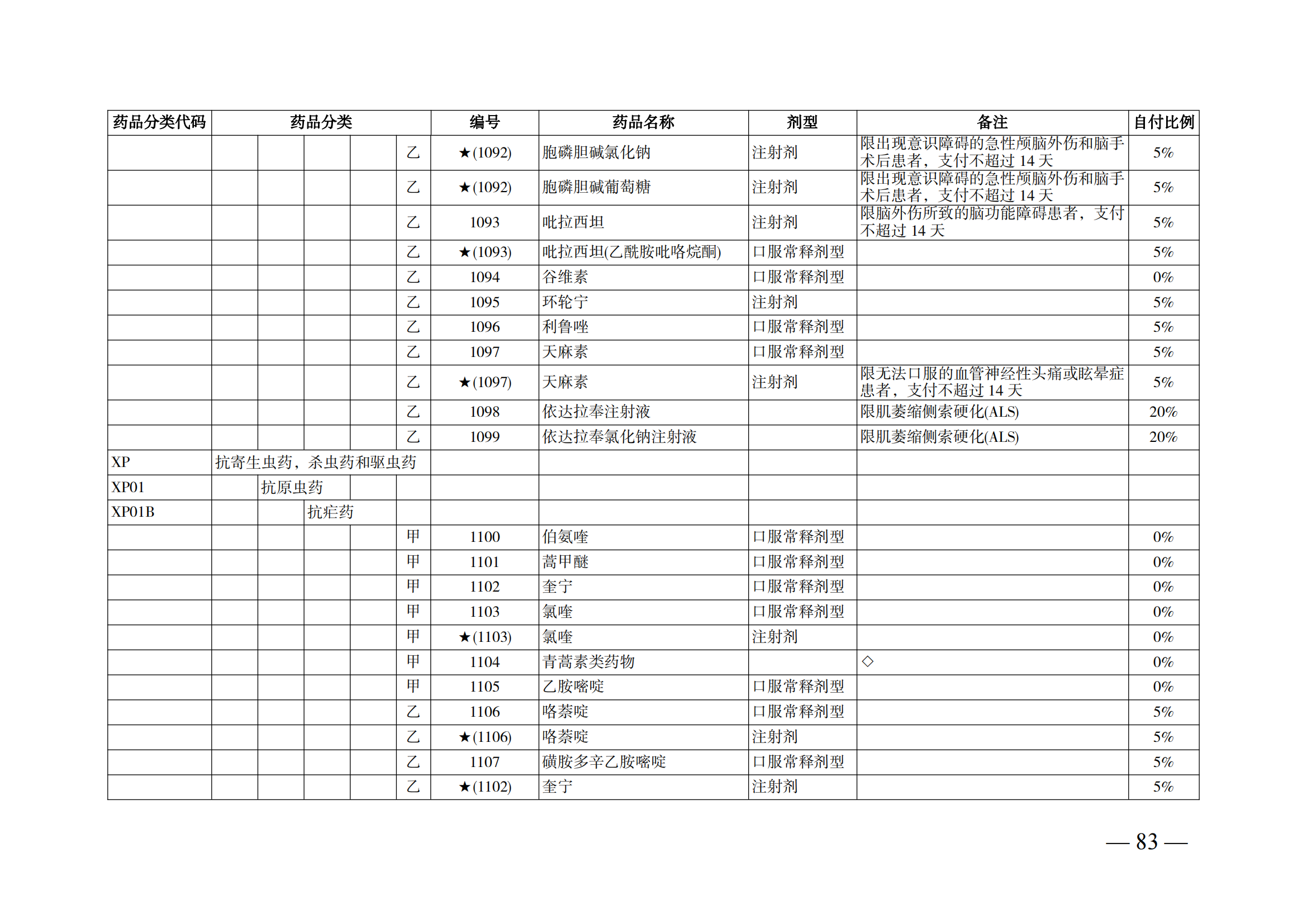 （湘醫(yī)保發(fā)〔2023〕13號(hào)）《關(guān)于執(zhí)行國(guó)家基本醫(yī)療保險(xiǎn)、工傷保險(xiǎn)和生育保險(xiǎn)藥品目錄（2022年）的通知》(1)(1)_88.png