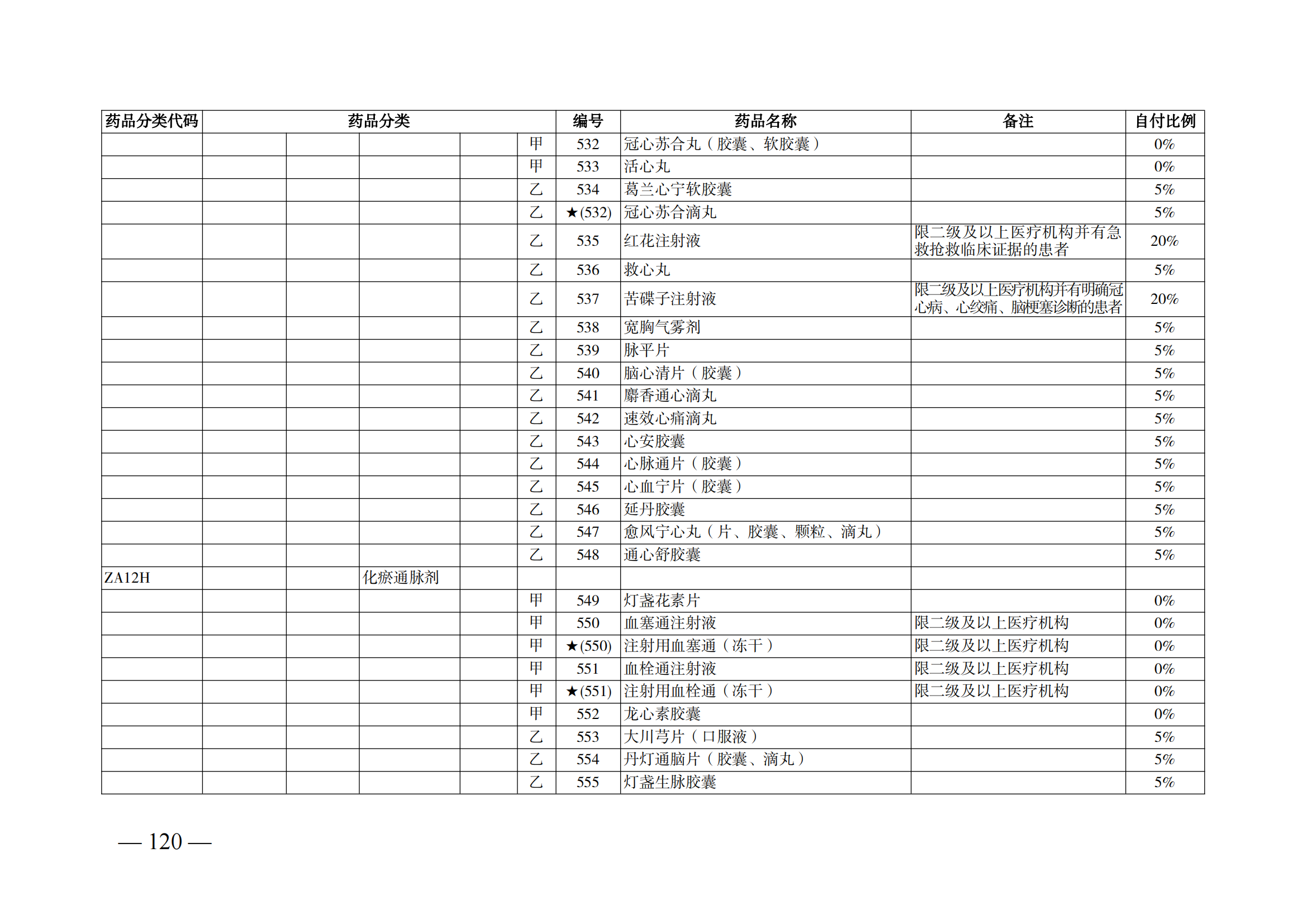 （湘醫(yī)保發(fā)〔2023〕13號(hào)）《關(guān)于執(zhí)行國(guó)家基本醫(yī)療保險(xiǎn)、工傷保險(xiǎn)和生育保險(xiǎn)藥品目錄（2022年）的通知》(1)(1)_125.png