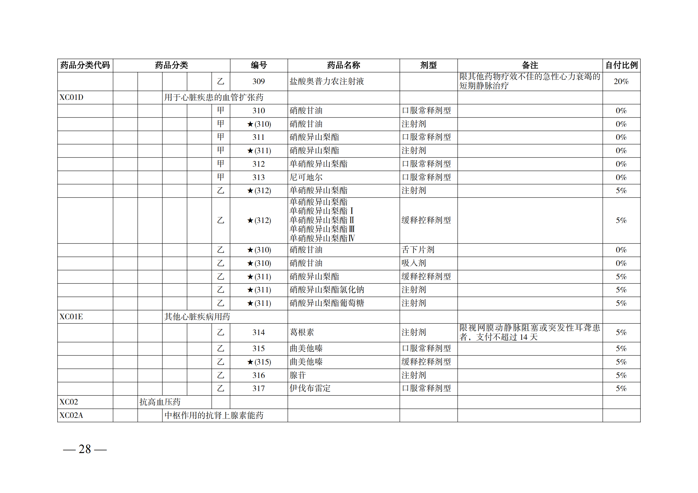 （湘醫(yī)保發(fā)〔2023〕13號(hào)）《關(guān)于執(zhí)行國(guó)家基本醫(yī)療保險(xiǎn)、工傷保險(xiǎn)和生育保險(xiǎn)藥品目錄（2022年）的通知》(1)(1)_33.png