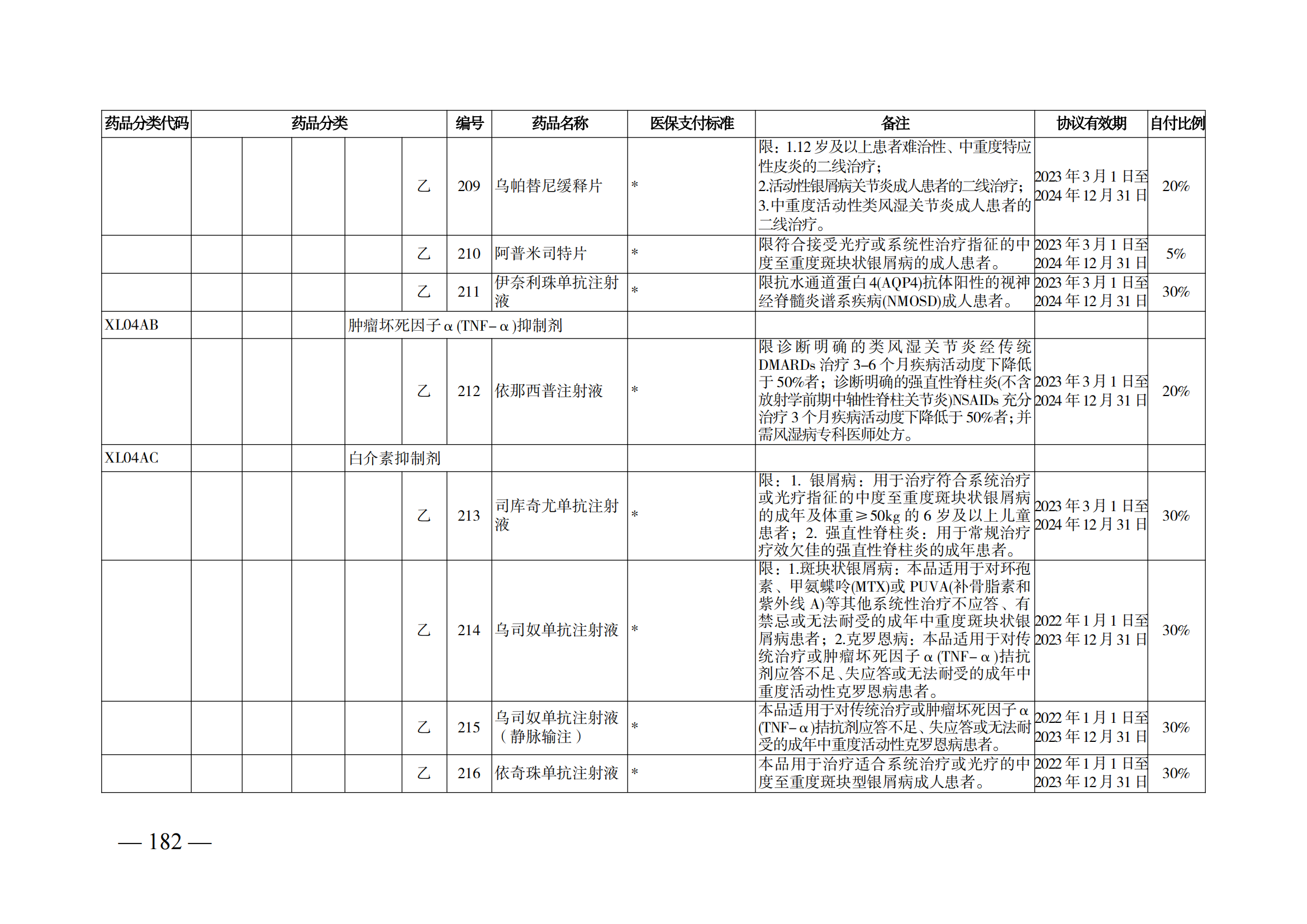 （湘醫(yī)保發(fā)〔2023〕13號(hào)）《關(guān)于執(zhí)行國(guó)家基本醫(yī)療保險(xiǎn)、工傷保險(xiǎn)和生育保險(xiǎn)藥品目錄（2022年）的通知》(1)(1)_187.png