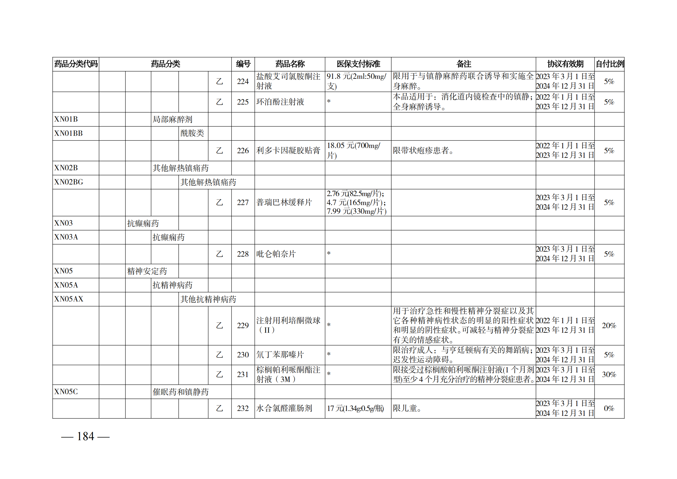 （湘醫(yī)保發(fā)〔2023〕13號(hào)）《關(guān)于執(zhí)行國(guó)家基本醫(yī)療保險(xiǎn)、工傷保險(xiǎn)和生育保險(xiǎn)藥品目錄（2022年）的通知》(1)(1)_189.png