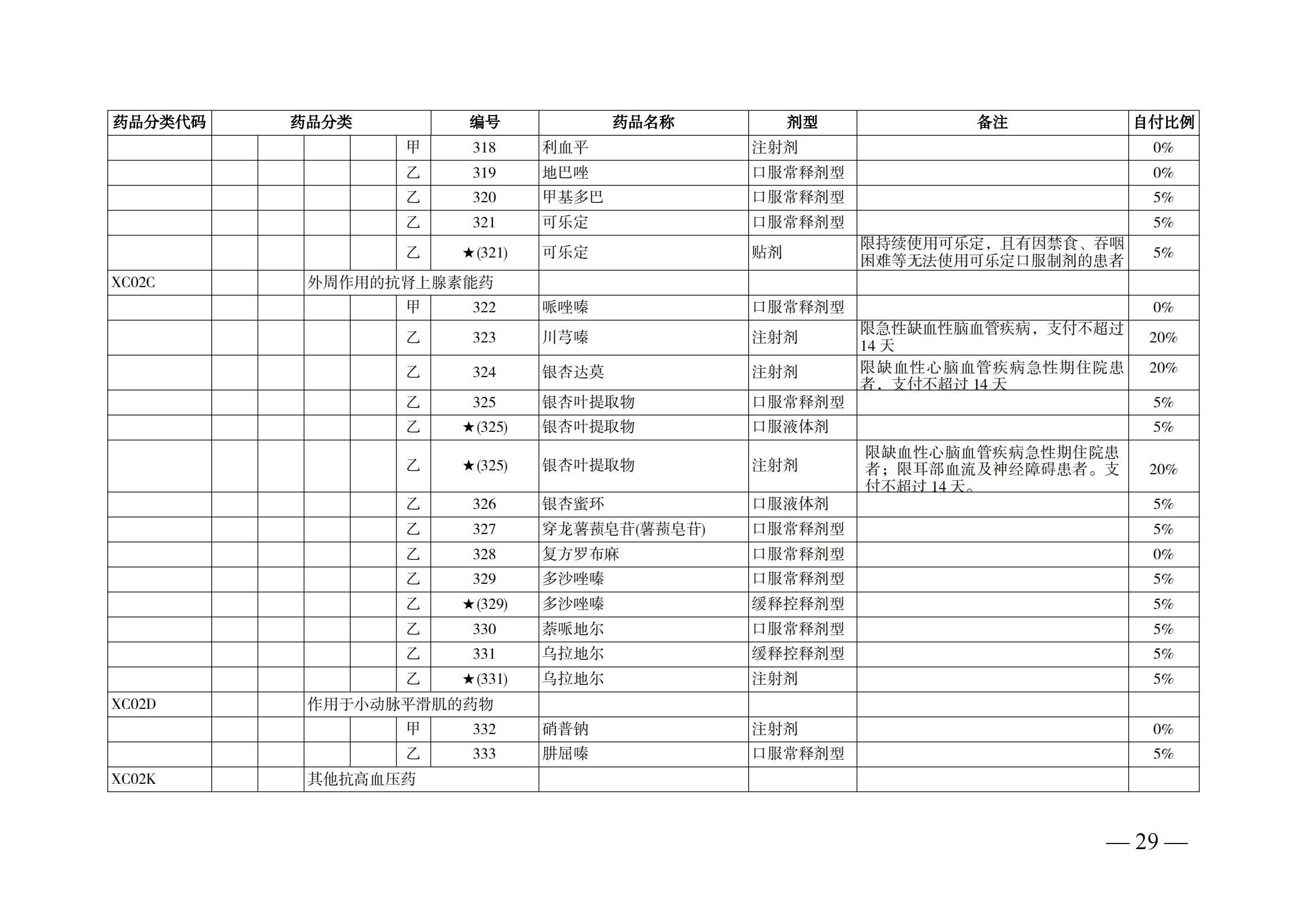 （湘醫(yī)保發(fā)〔2023〕13號(hào)）《關(guān)于執(zhí)行國(guó)家基本醫(yī)療保險(xiǎn)、工傷保險(xiǎn)和生育保險(xiǎn)藥品目錄（2022年）的通知》(1)(1)_34.png