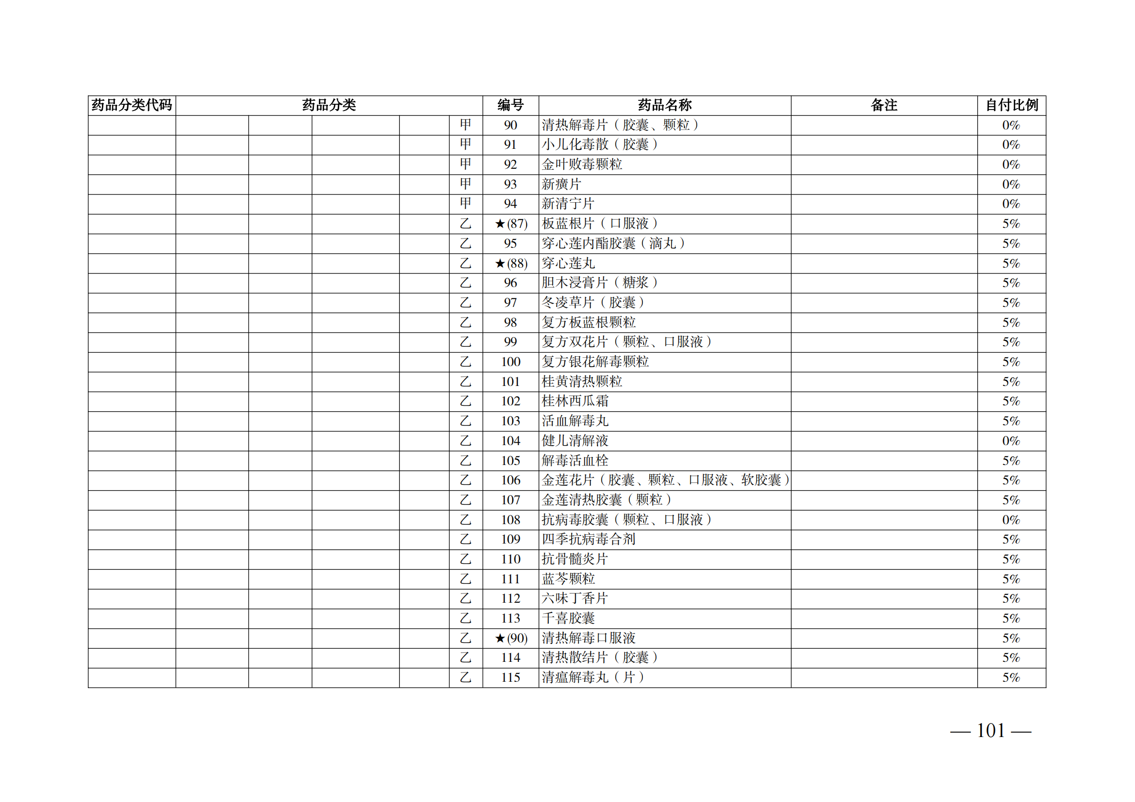 （湘醫(yī)保發(fā)〔2023〕13號(hào)）《關(guān)于執(zhí)行國(guó)家基本醫(yī)療保險(xiǎn)、工傷保險(xiǎn)和生育保險(xiǎn)藥品目錄（2022年）的通知》(1)(1)_106.png