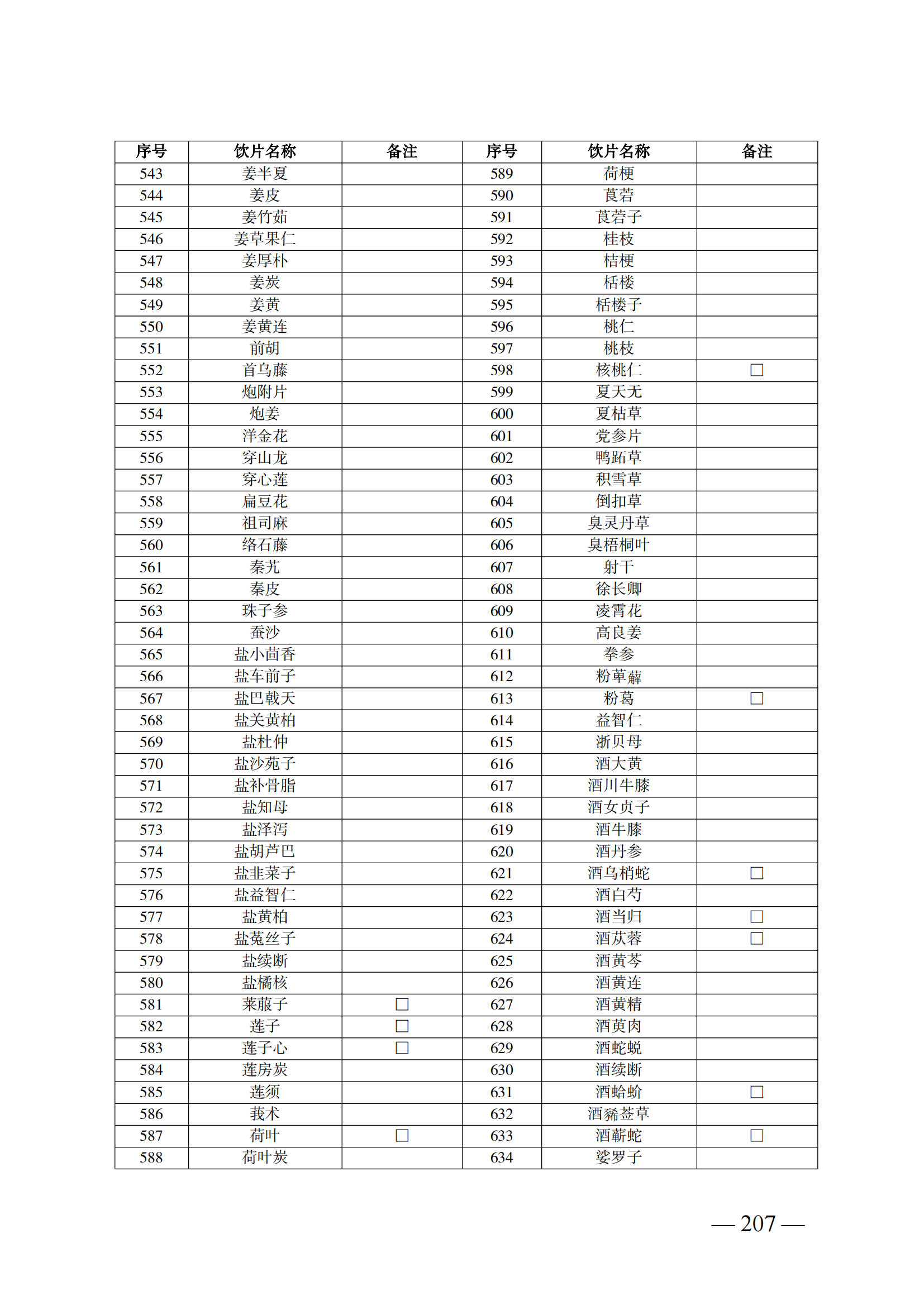 （湘醫(yī)保發(fā)〔2023〕13號(hào)）《關(guān)于執(zhí)行國(guó)家基本醫(yī)療保險(xiǎn)、工傷保險(xiǎn)和生育保險(xiǎn)藥品目錄（2022年）的通知》(1)(1)_212.png