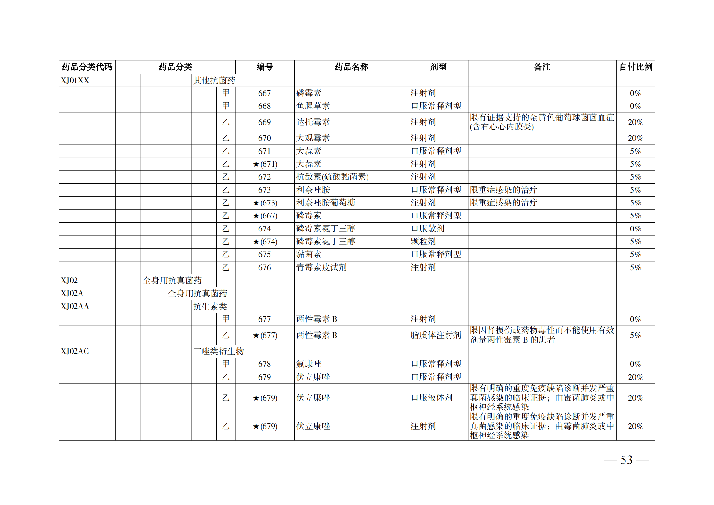 （湘醫(yī)保發(fā)〔2023〕13號(hào)）《關(guān)于執(zhí)行國(guó)家基本醫(yī)療保險(xiǎn)、工傷保險(xiǎn)和生育保險(xiǎn)藥品目錄（2022年）的通知》(1)(1)_58.png