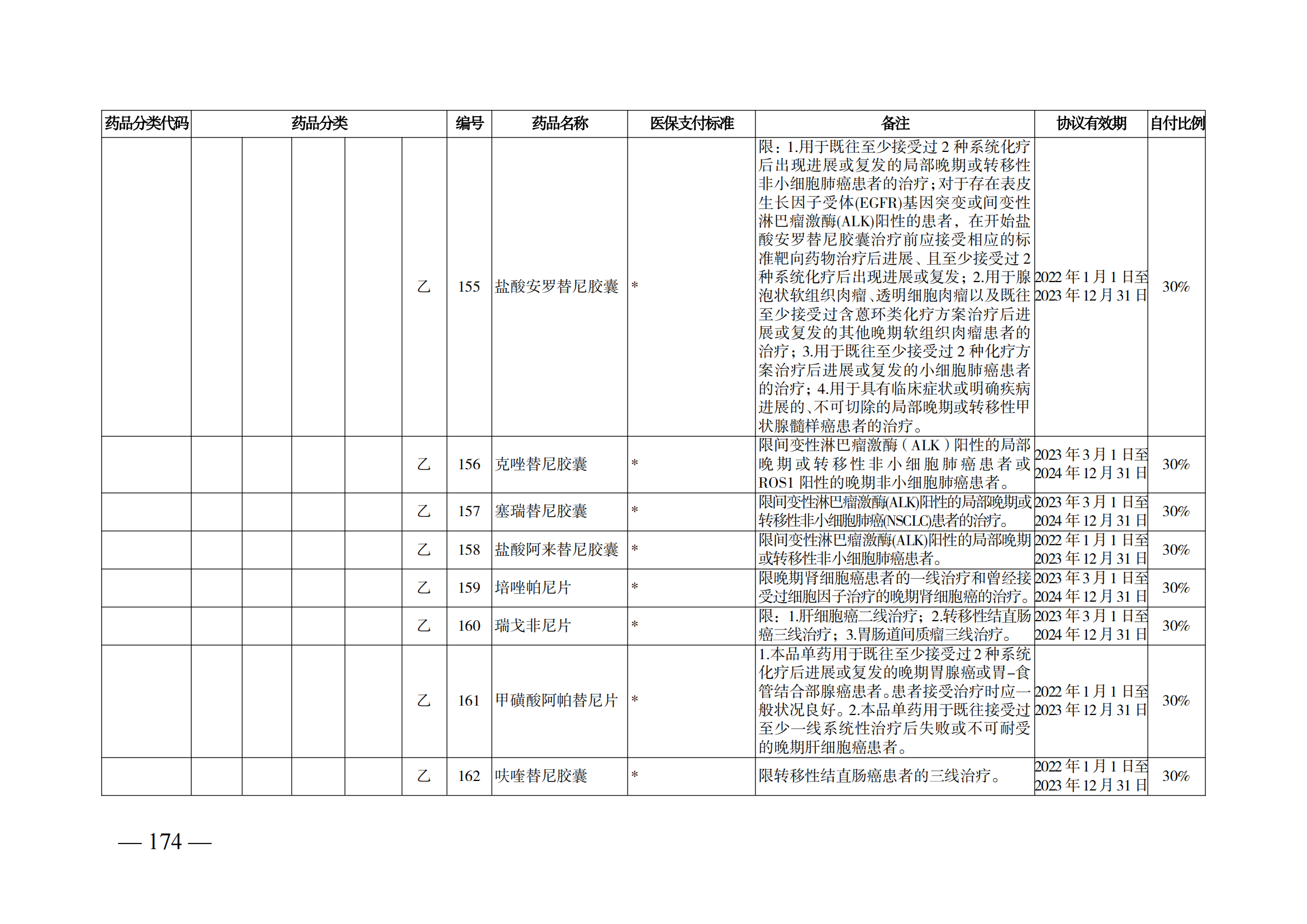 （湘醫(yī)保發(fā)〔2023〕13號(hào)）《關(guān)于執(zhí)行國(guó)家基本醫(yī)療保險(xiǎn)、工傷保險(xiǎn)和生育保險(xiǎn)藥品目錄（2022年）的通知》(1)(1)_179.png
