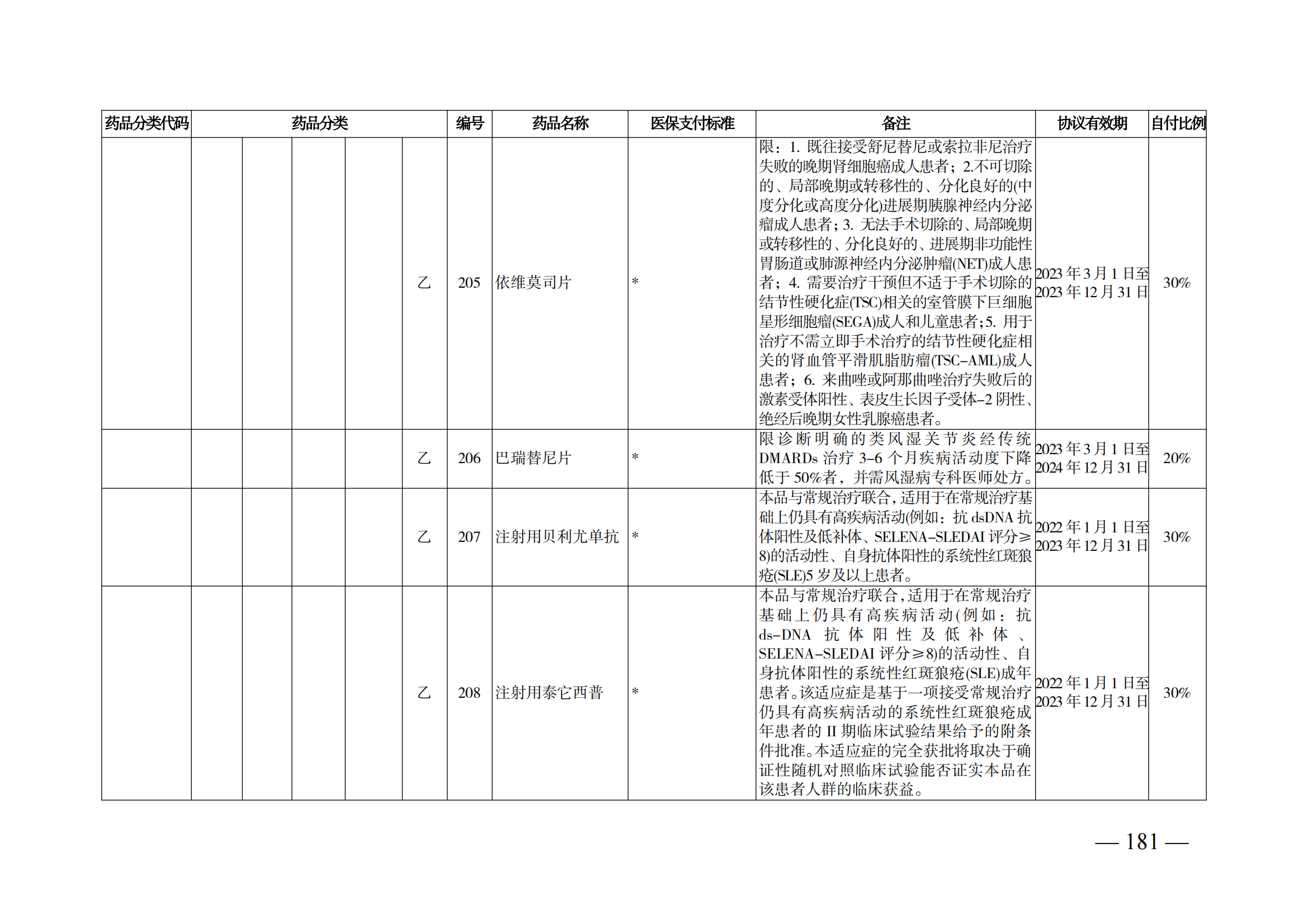 （湘醫(yī)保發(fā)〔2023〕13號(hào)）《關(guān)于執(zhí)行國(guó)家基本醫(yī)療保險(xiǎn)、工傷保險(xiǎn)和生育保險(xiǎn)藥品目錄（2022年）的通知》(1)(1)_186.png