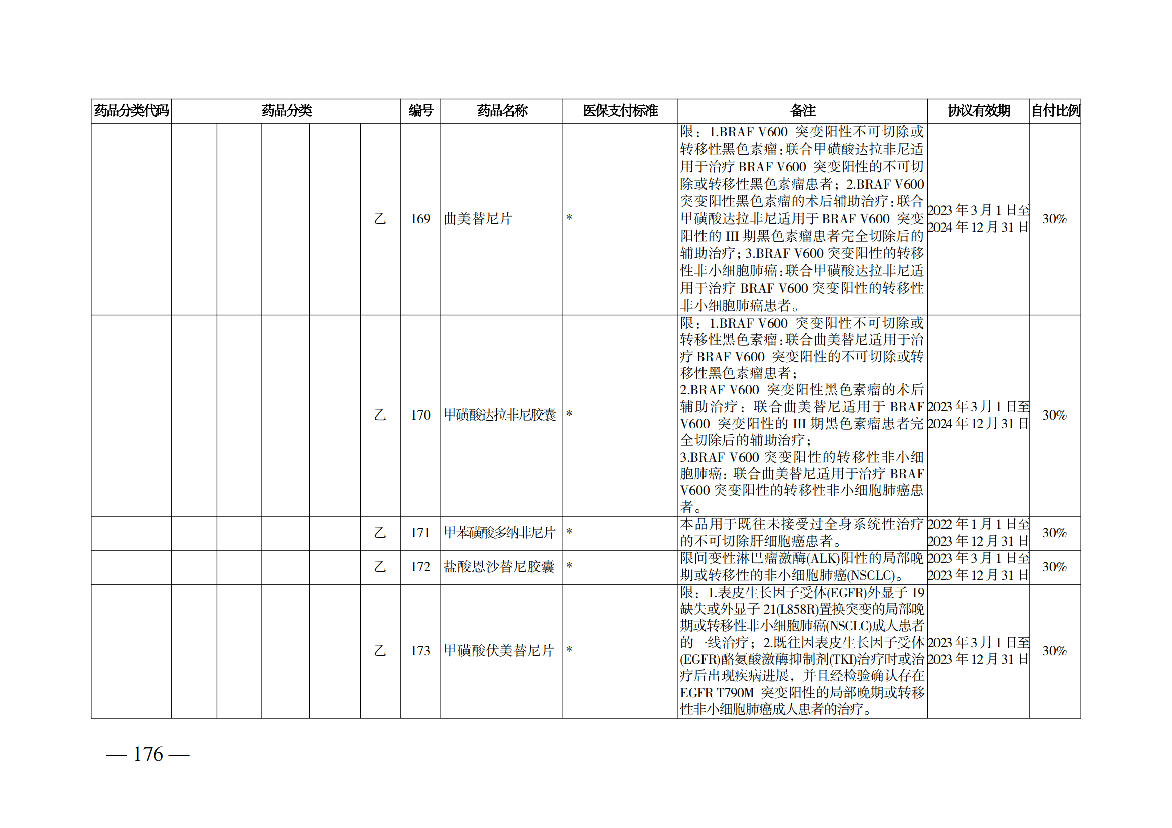 （湘醫(yī)保發(fā)〔2023〕13號(hào)）《關(guān)于執(zhí)行國(guó)家基本醫(yī)療保險(xiǎn)、工傷保險(xiǎn)和生育保險(xiǎn)藥品目錄（2022年）的通知》(1)(1)_181.png