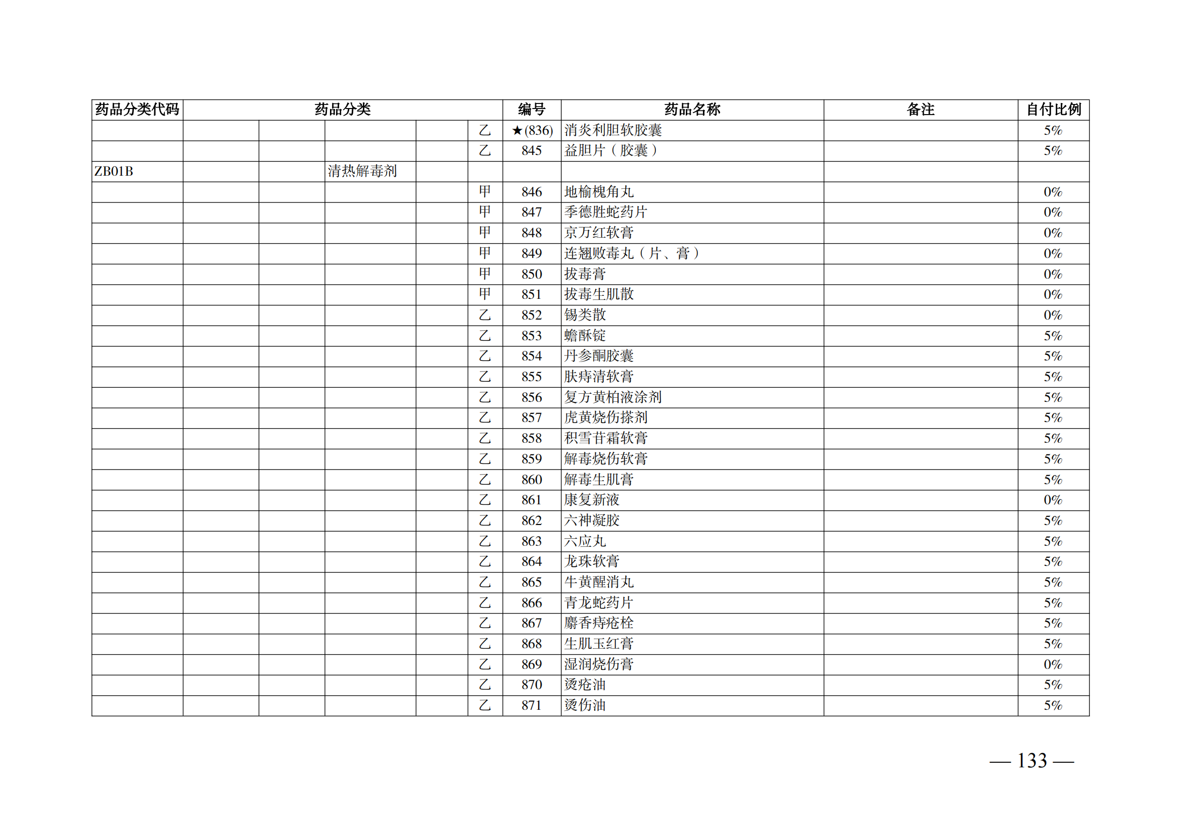 （湘醫(yī)保發(fā)〔2023〕13號(hào)）《關(guān)于執(zhí)行國(guó)家基本醫(yī)療保險(xiǎn)、工傷保險(xiǎn)和生育保險(xiǎn)藥品目錄（2022年）的通知》(1)(1)_138.png