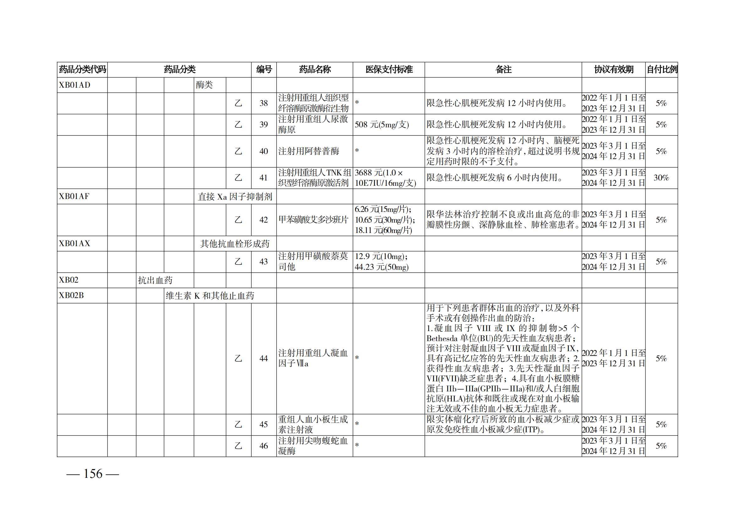 （湘醫(yī)保發(fā)〔2023〕13號(hào)）《關(guān)于執(zhí)行國(guó)家基本醫(yī)療保險(xiǎn)、工傷保險(xiǎn)和生育保險(xiǎn)藥品目錄（2022年）的通知》(1)(1)_161.png