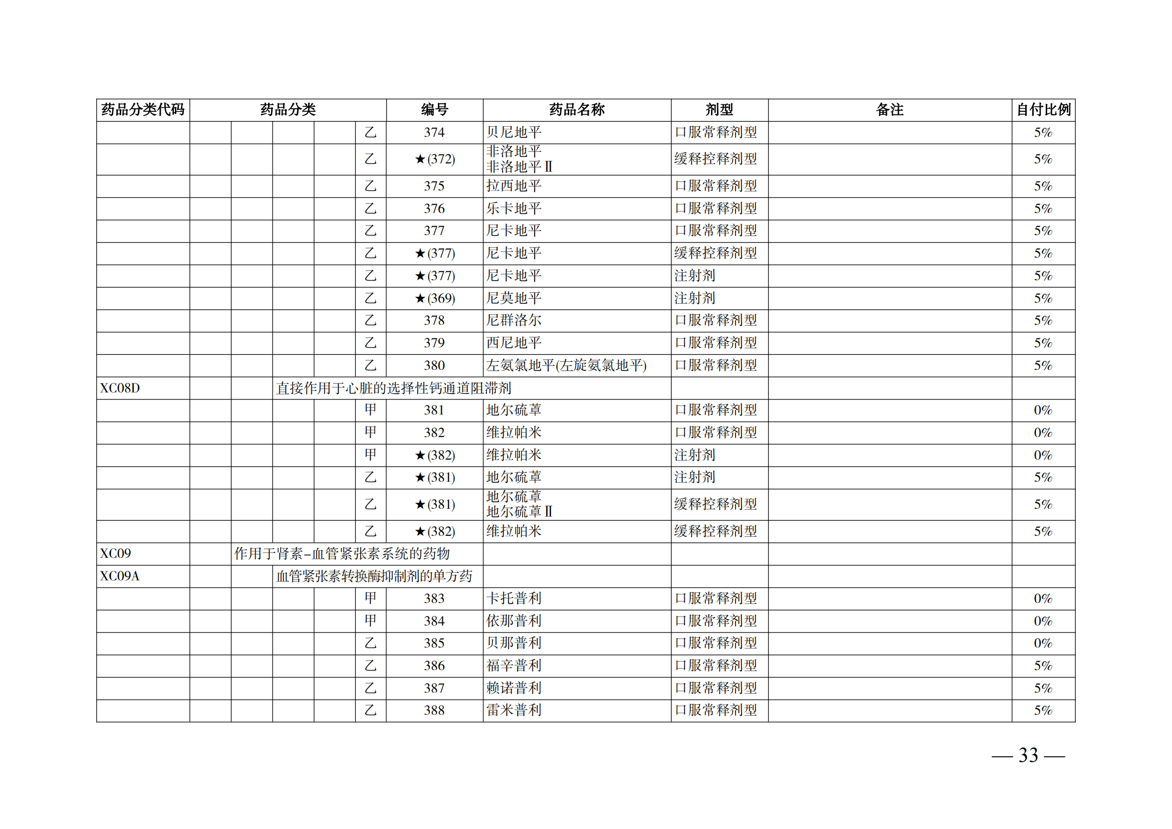 （湘醫(yī)保發(fā)〔2023〕13號(hào)）《關(guān)于執(zhí)行國(guó)家基本醫(yī)療保險(xiǎn)、工傷保險(xiǎn)和生育保險(xiǎn)藥品目錄（2022年）的通知》(1)(1)_38.png