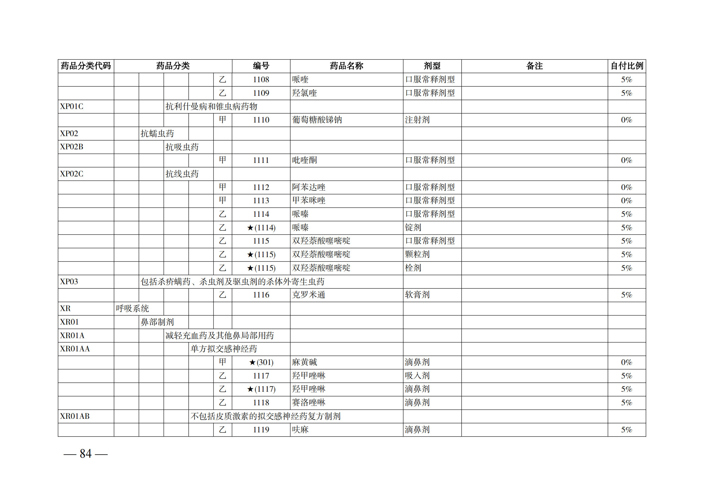 （湘醫(yī)保發(fā)〔2023〕13號(hào)）《關(guān)于執(zhí)行國(guó)家基本醫(yī)療保險(xiǎn)、工傷保險(xiǎn)和生育保險(xiǎn)藥品目錄（2022年）的通知》(1)(1)_89.png