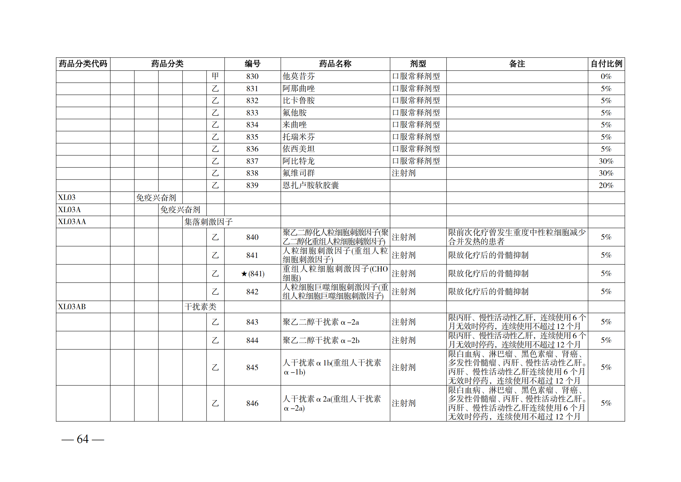 （湘醫(yī)保發(fā)〔2023〕13號(hào)）《關(guān)于執(zhí)行國(guó)家基本醫(yī)療保險(xiǎn)、工傷保險(xiǎn)和生育保險(xiǎn)藥品目錄（2022年）的通知》(1)(1)_69.png