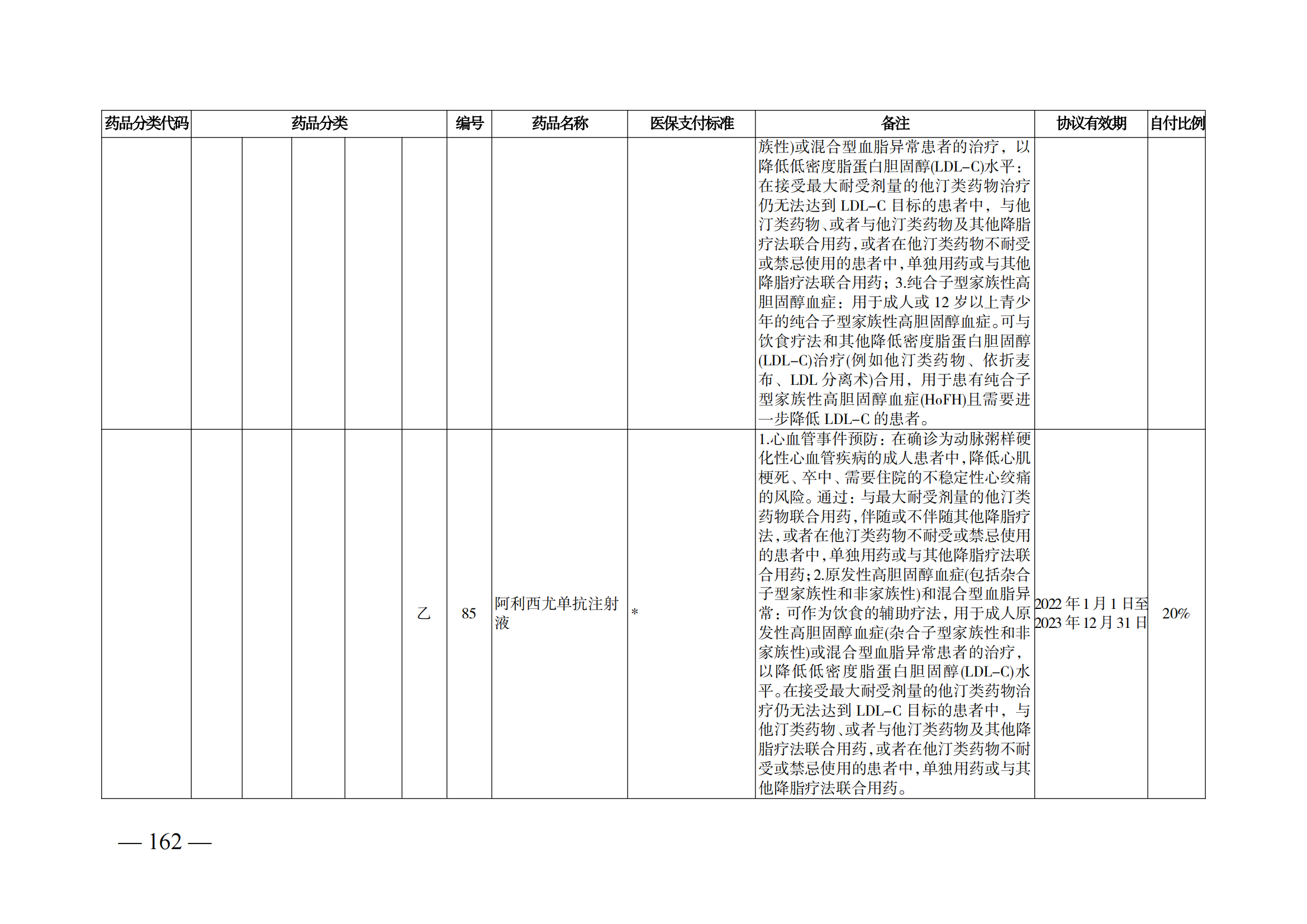 （湘醫(yī)保發(fā)〔2023〕13號(hào)）《關(guān)于執(zhí)行國(guó)家基本醫(yī)療保險(xiǎn)、工傷保險(xiǎn)和生育保險(xiǎn)藥品目錄（2022年）的通知》(1)(1)_167.png