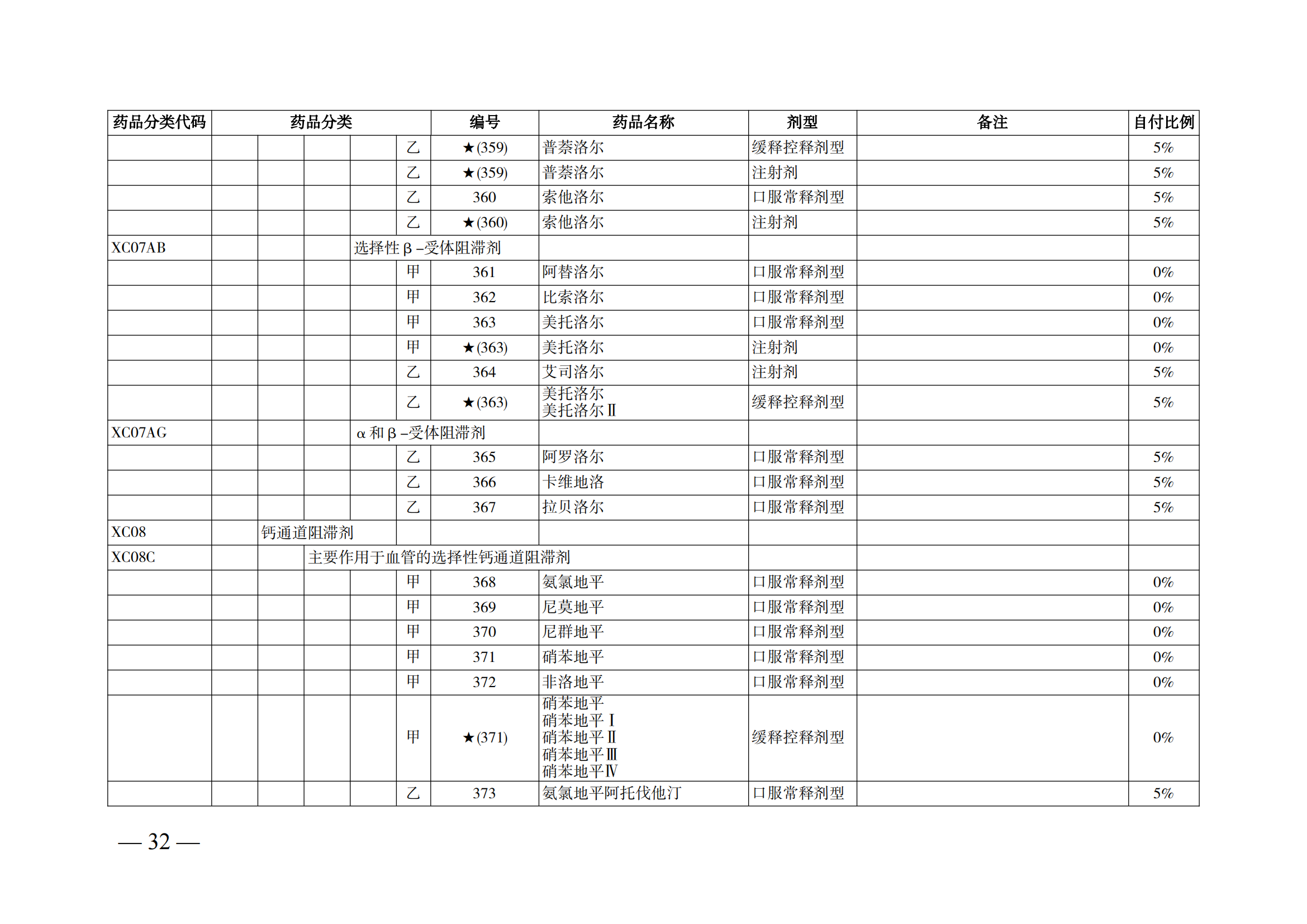 （湘醫(yī)保發(fā)〔2023〕13號(hào)）《關(guān)于執(zhí)行國(guó)家基本醫(yī)療保險(xiǎn)、工傷保險(xiǎn)和生育保險(xiǎn)藥品目錄（2022年）的通知》(1)(1)_37.png