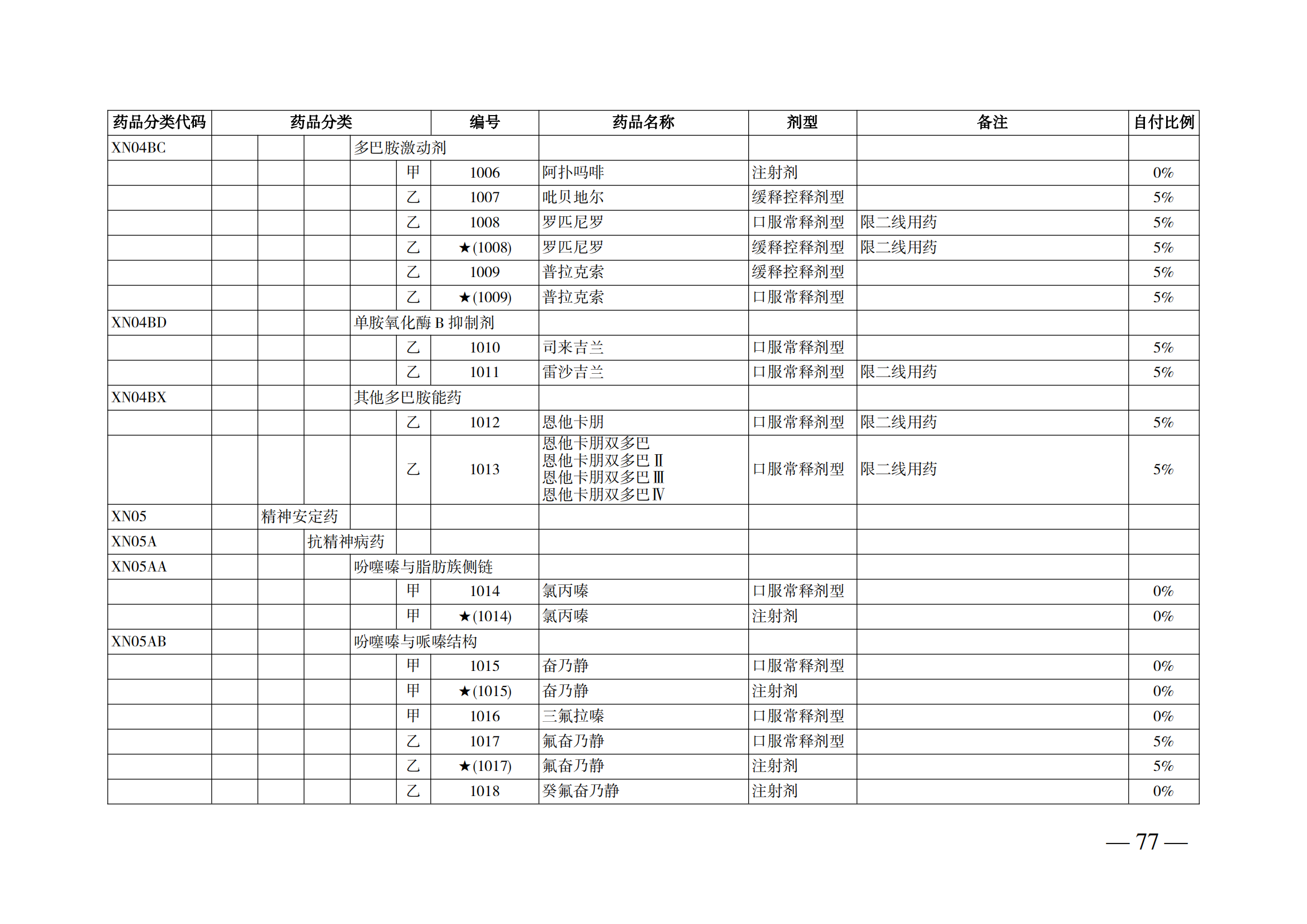 （湘醫(yī)保發(fā)〔2023〕13號(hào)）《關(guān)于執(zhí)行國(guó)家基本醫(yī)療保險(xiǎn)、工傷保險(xiǎn)和生育保險(xiǎn)藥品目錄（2022年）的通知》(1)(1)_82.png