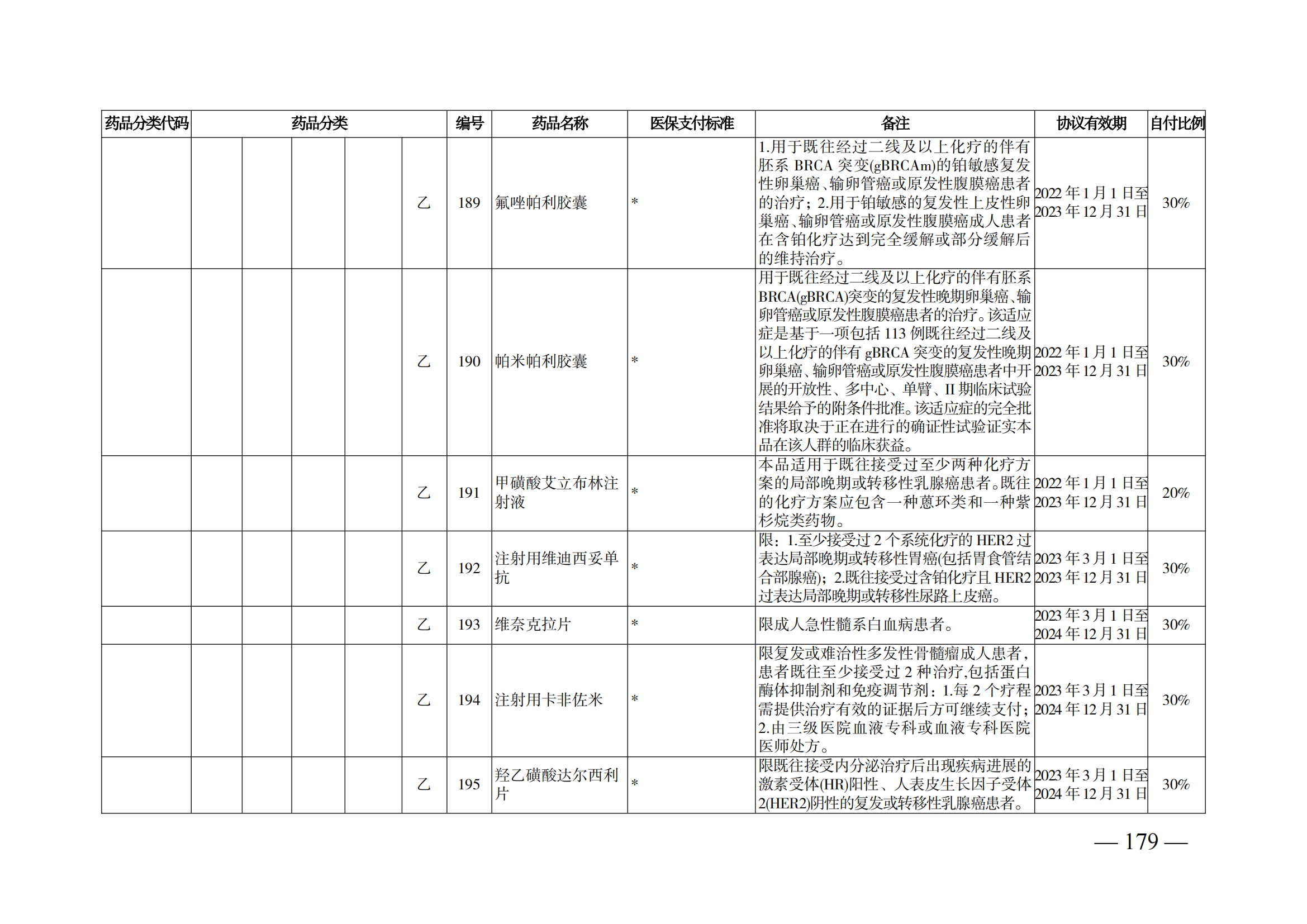 （湘醫(yī)保發(fā)〔2023〕13號(hào)）《關(guān)于執(zhí)行國(guó)家基本醫(yī)療保險(xiǎn)、工傷保險(xiǎn)和生育保險(xiǎn)藥品目錄（2022年）的通知》(1)(1)_184.png