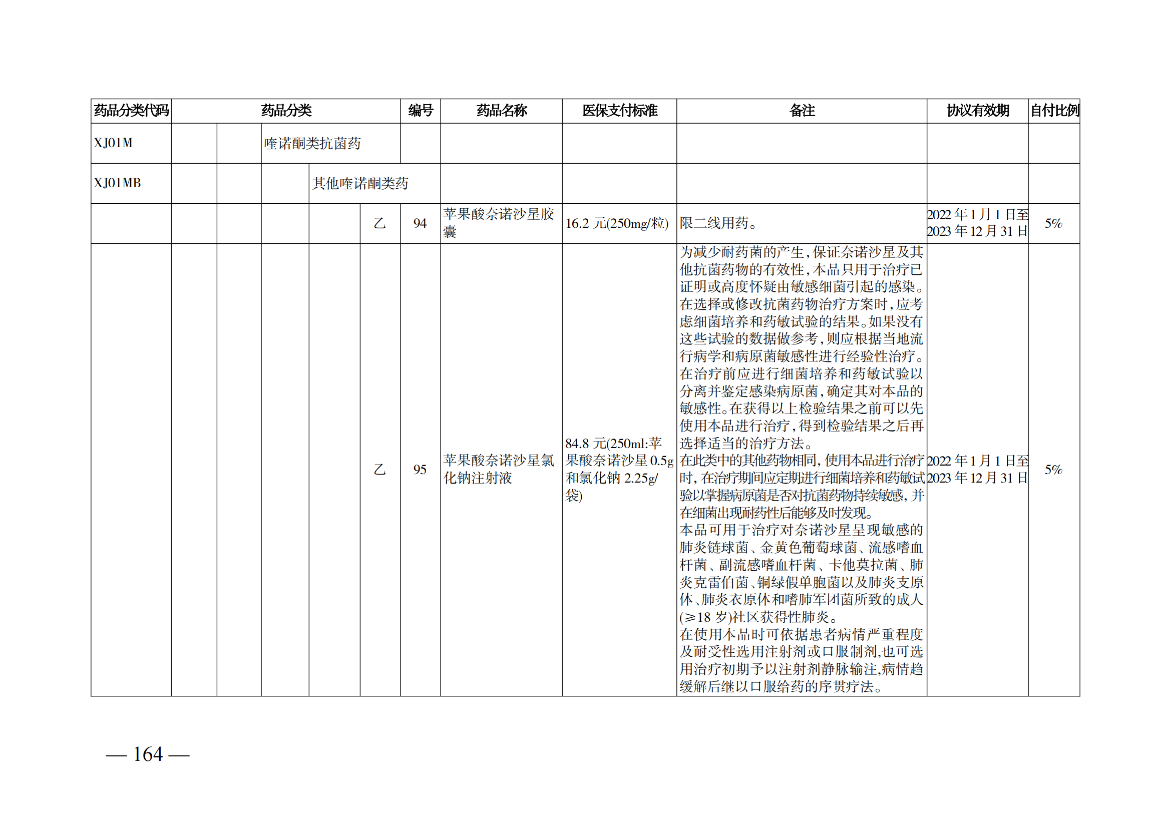 （湘醫(yī)保發(fā)〔2023〕13號(hào)）《關(guān)于執(zhí)行國(guó)家基本醫(yī)療保險(xiǎn)、工傷保險(xiǎn)和生育保險(xiǎn)藥品目錄（2022年）的通知》(1)(1)_169.png