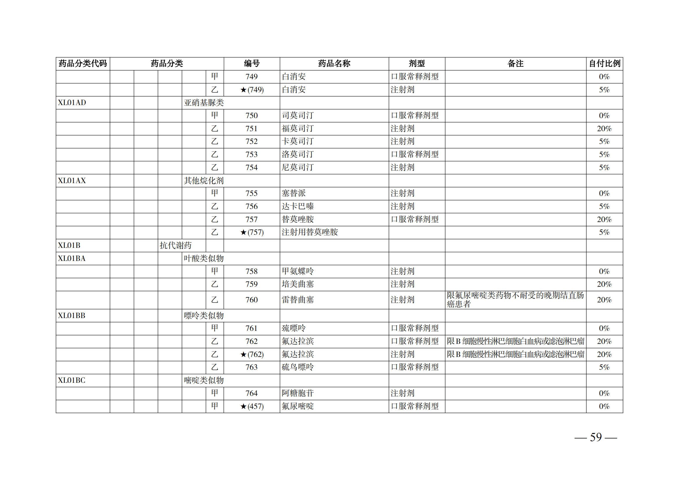 （湘醫(yī)保發(fā)〔2023〕13號(hào)）《關(guān)于執(zhí)行國(guó)家基本醫(yī)療保險(xiǎn)、工傷保險(xiǎn)和生育保險(xiǎn)藥品目錄（2022年）的通知》(1)(1)_64.png