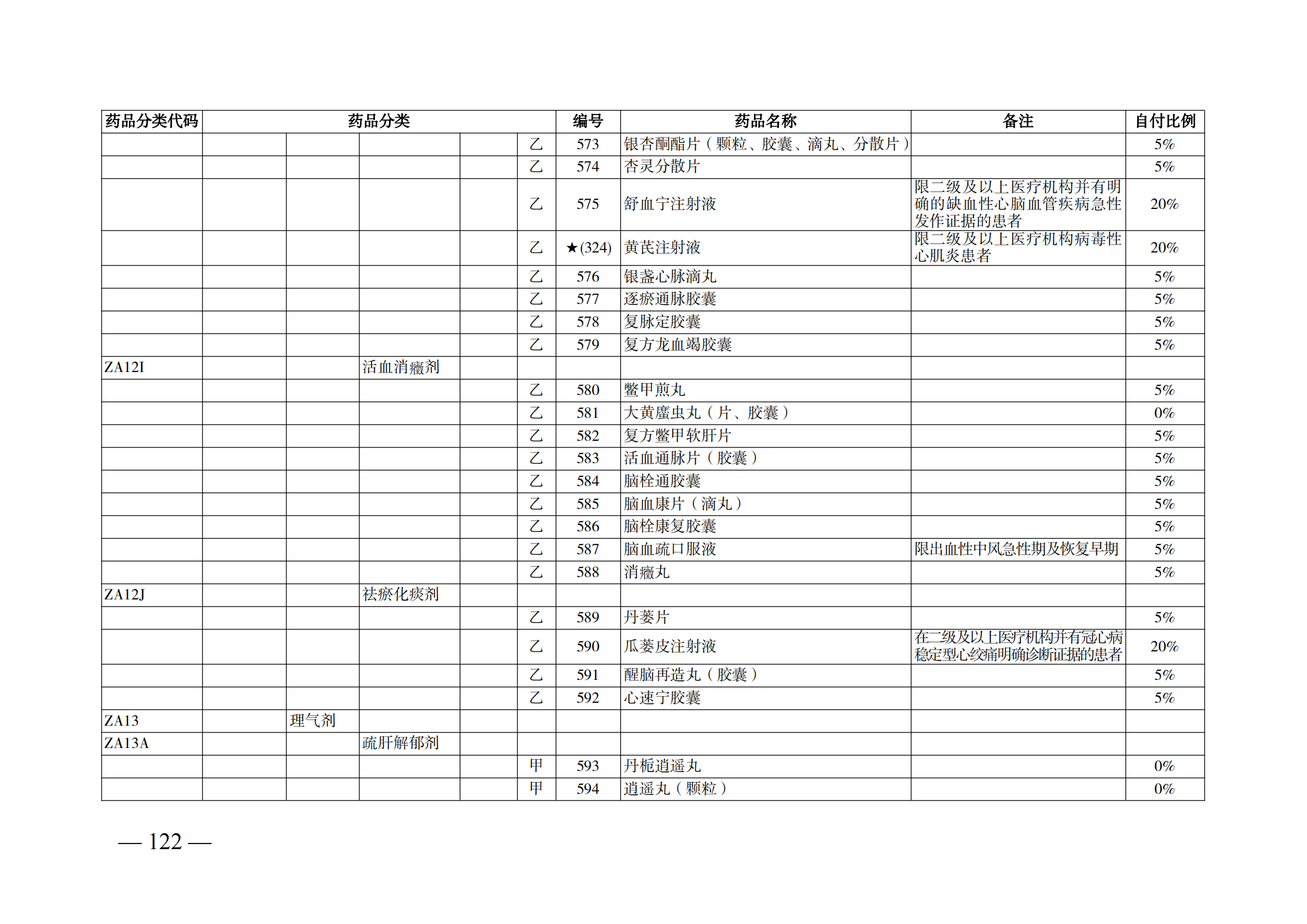 （湘醫(yī)保發(fā)〔2023〕13號(hào)）《關(guān)于執(zhí)行國(guó)家基本醫(yī)療保險(xiǎn)、工傷保險(xiǎn)和生育保險(xiǎn)藥品目錄（2022年）的通知》(1)(1)_127.png