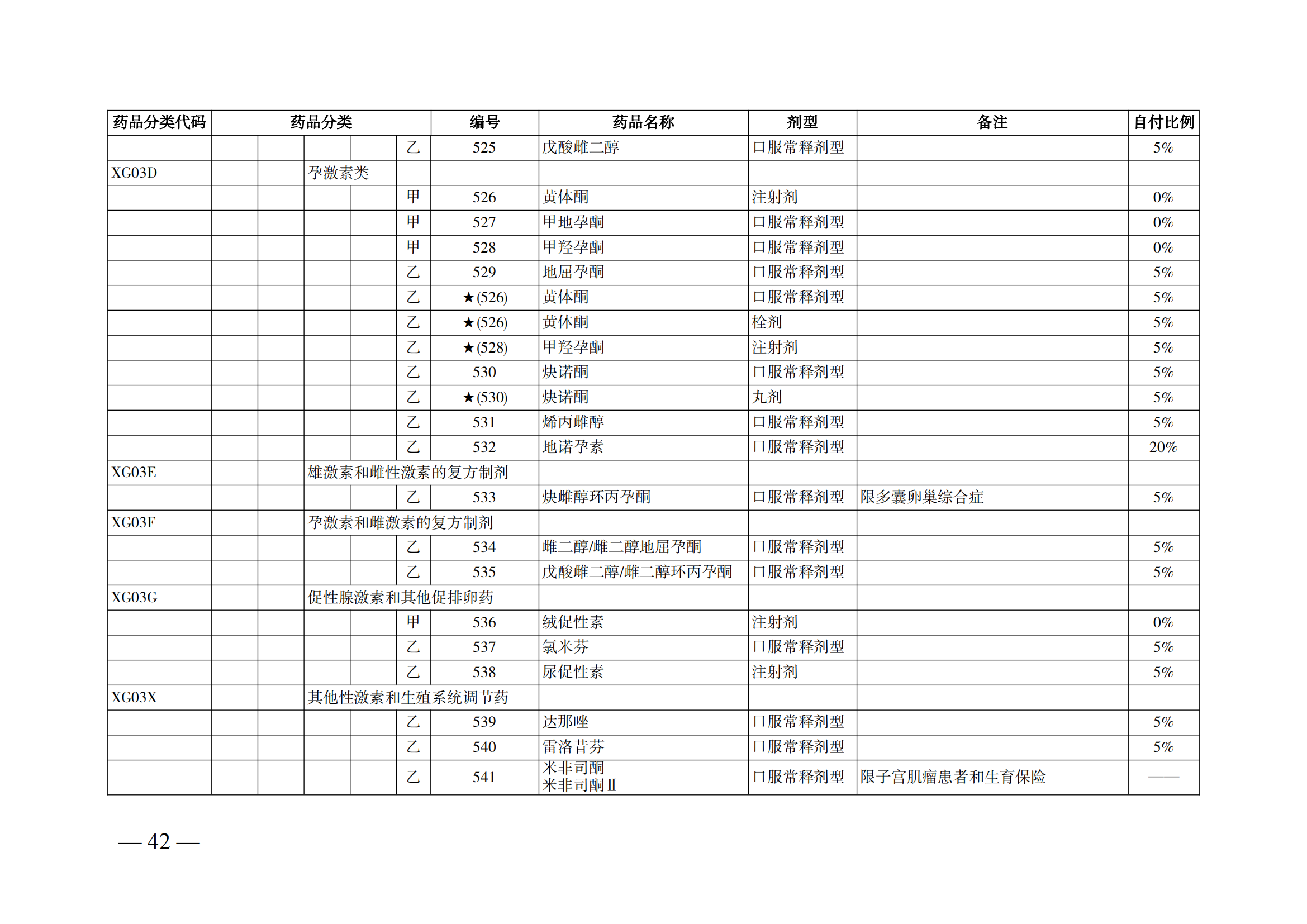 （湘醫(yī)保發(fā)〔2023〕13號(hào)）《關(guān)于執(zhí)行國(guó)家基本醫(yī)療保險(xiǎn)、工傷保險(xiǎn)和生育保險(xiǎn)藥品目錄（2022年）的通知》(1)(1)_47.png