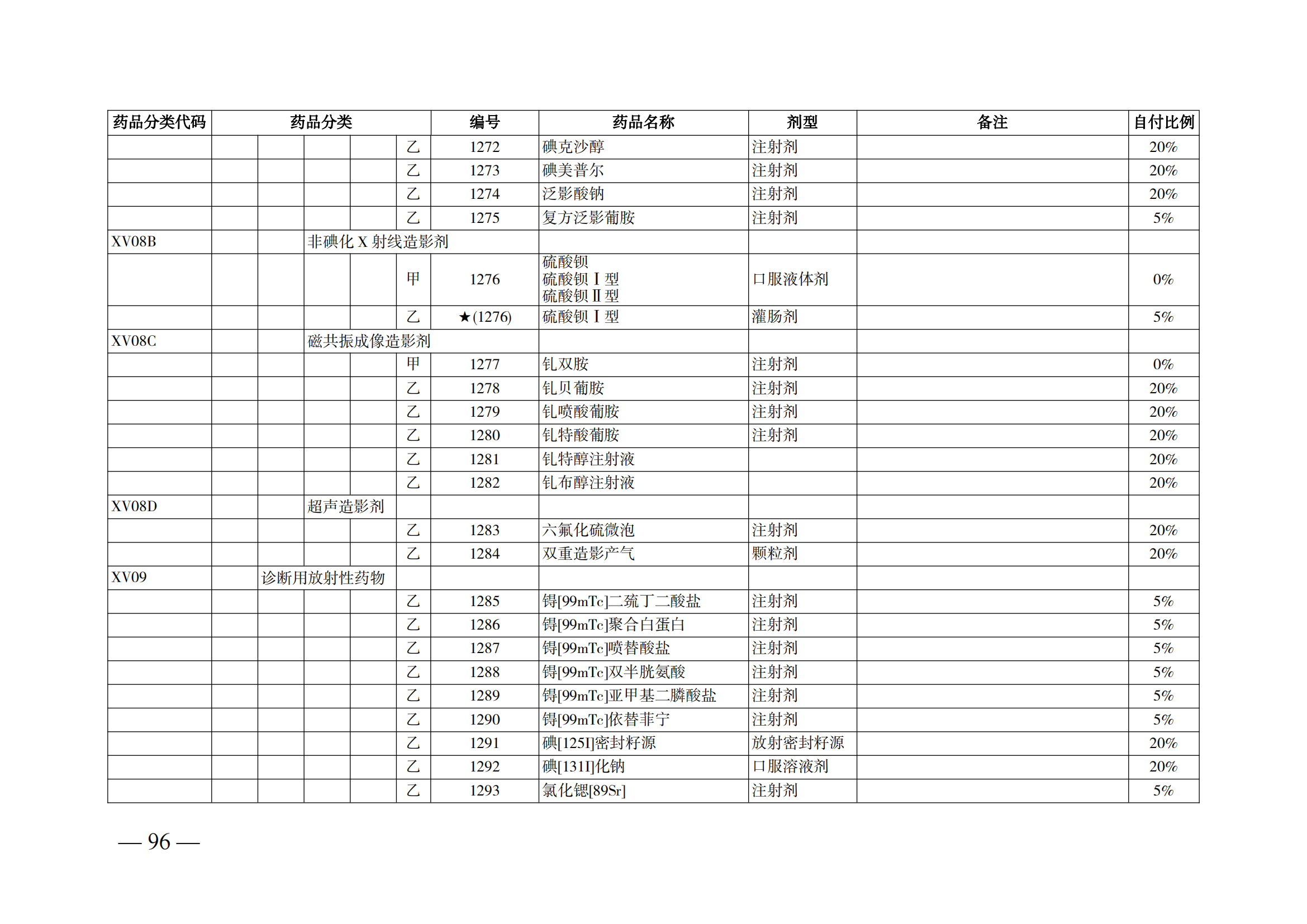 （湘醫(yī)保發(fā)〔2023〕13號(hào)）《關(guān)于執(zhí)行國(guó)家基本醫(yī)療保險(xiǎn)、工傷保險(xiǎn)和生育保險(xiǎn)藥品目錄（2022年）的通知》(1)(1)_101.png