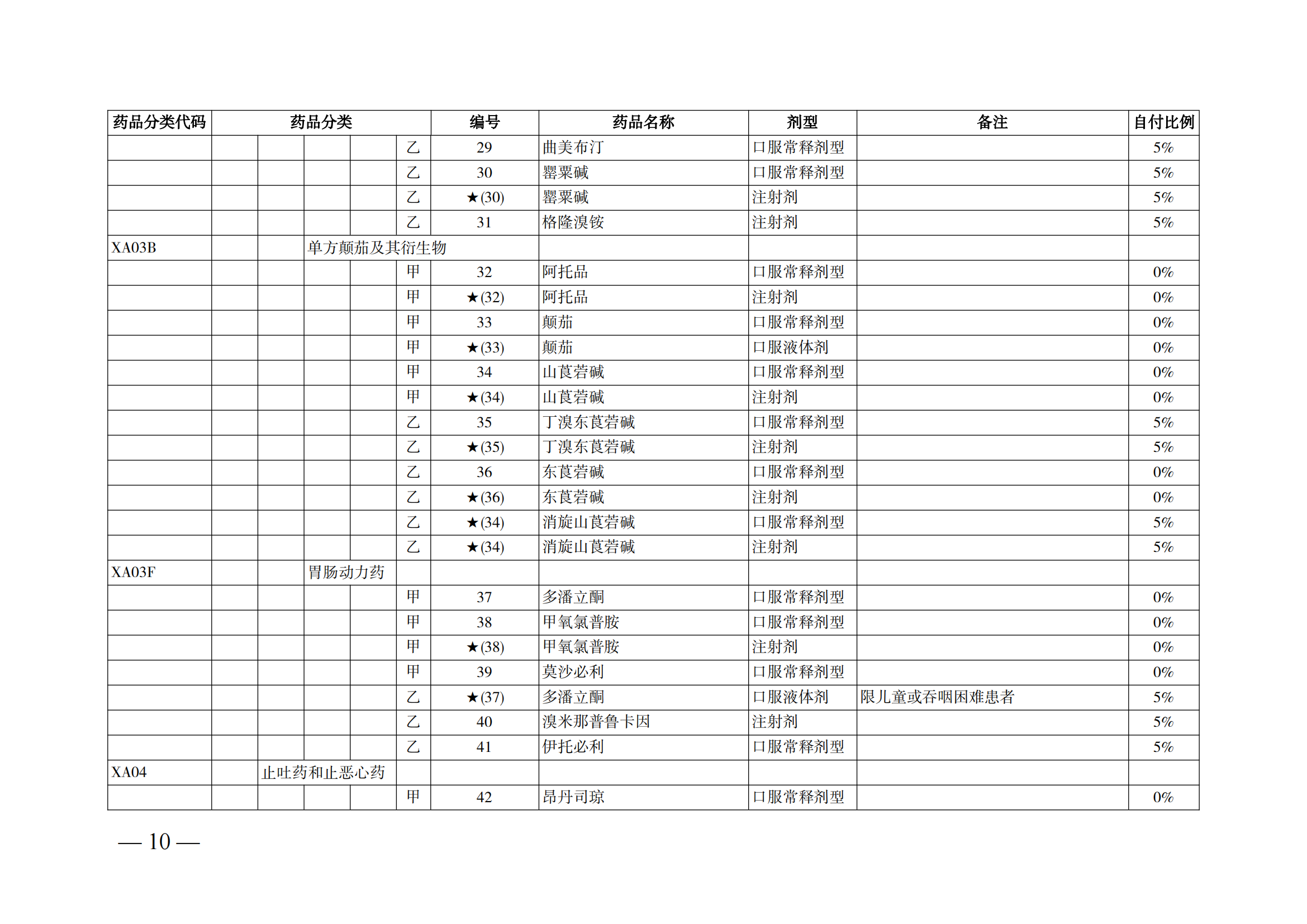 （湘醫(yī)保發(fā)〔2023〕13號(hào)）《關(guān)于執(zhí)行國(guó)家基本醫(yī)療保險(xiǎn)、工傷保險(xiǎn)和生育保險(xiǎn)藥品目錄（2022年）的通知》(1)(1)_15.png