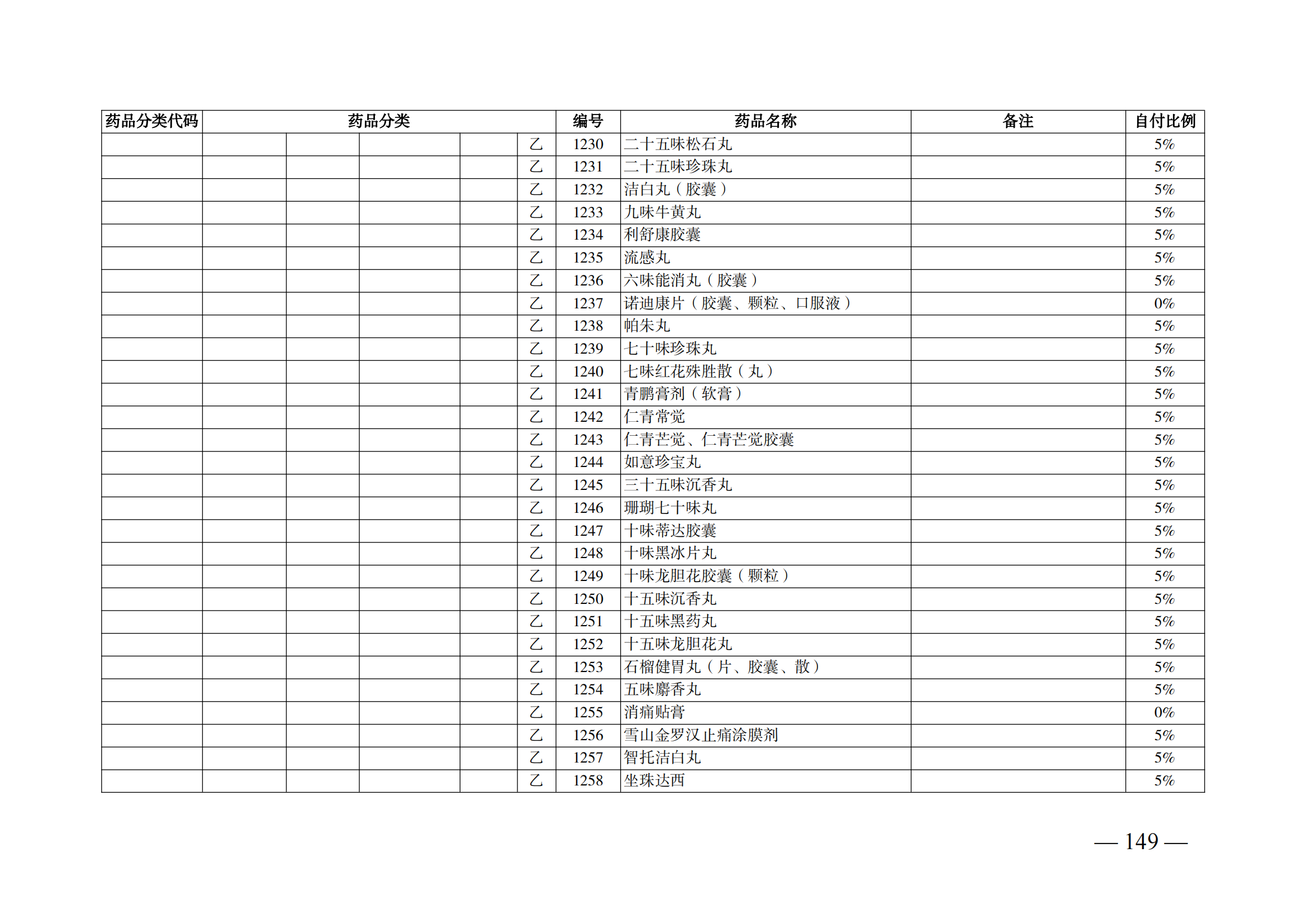 （湘醫(yī)保發(fā)〔2023〕13號(hào)）《關(guān)于執(zhí)行國(guó)家基本醫(yī)療保險(xiǎn)、工傷保險(xiǎn)和生育保險(xiǎn)藥品目錄（2022年）的通知》(1)(1)_154.png