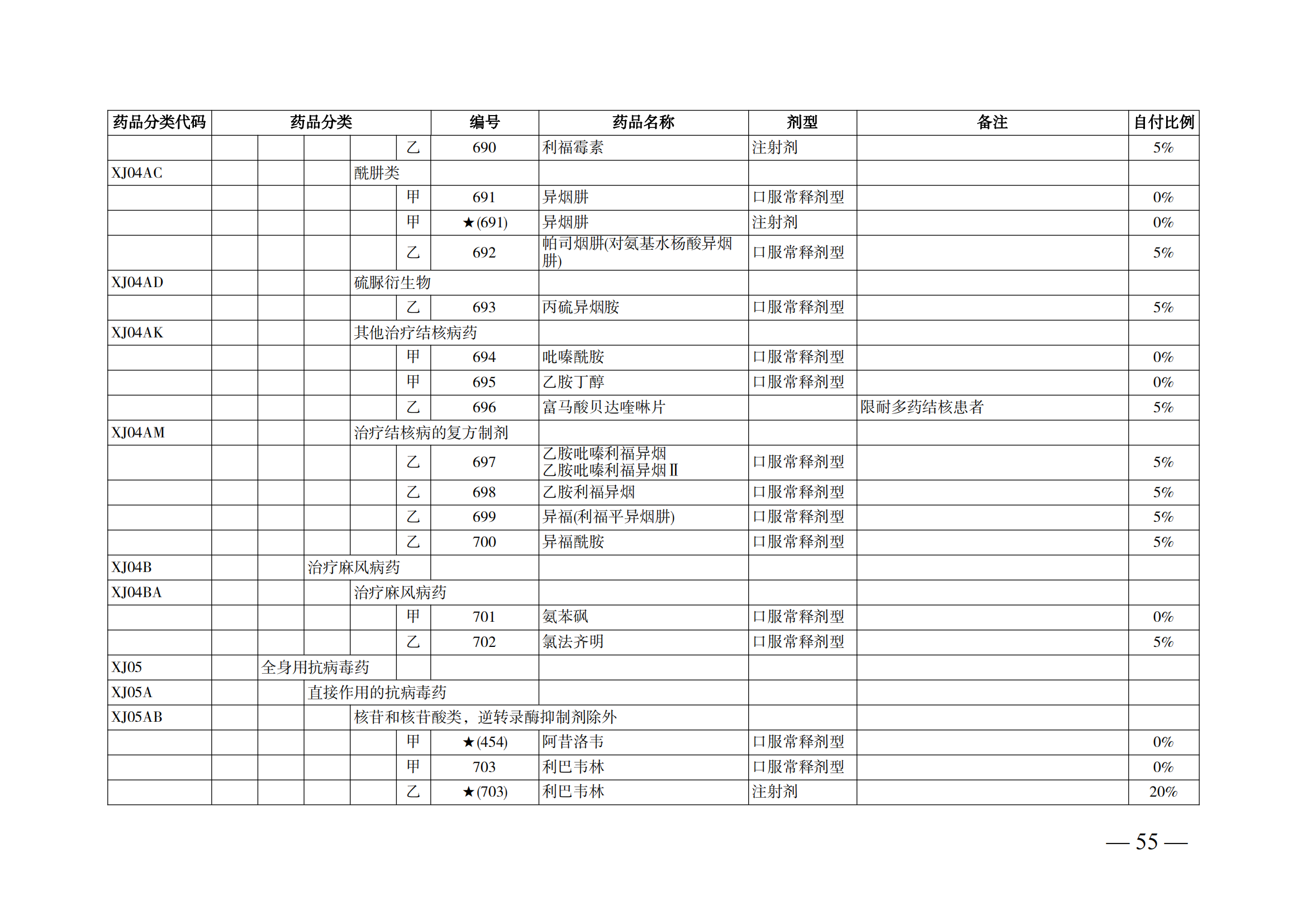 （湘醫(yī)保發(fā)〔2023〕13號(hào)）《關(guān)于執(zhí)行國(guó)家基本醫(yī)療保險(xiǎn)、工傷保險(xiǎn)和生育保險(xiǎn)藥品目錄（2022年）的通知》(1)(1)_60.png