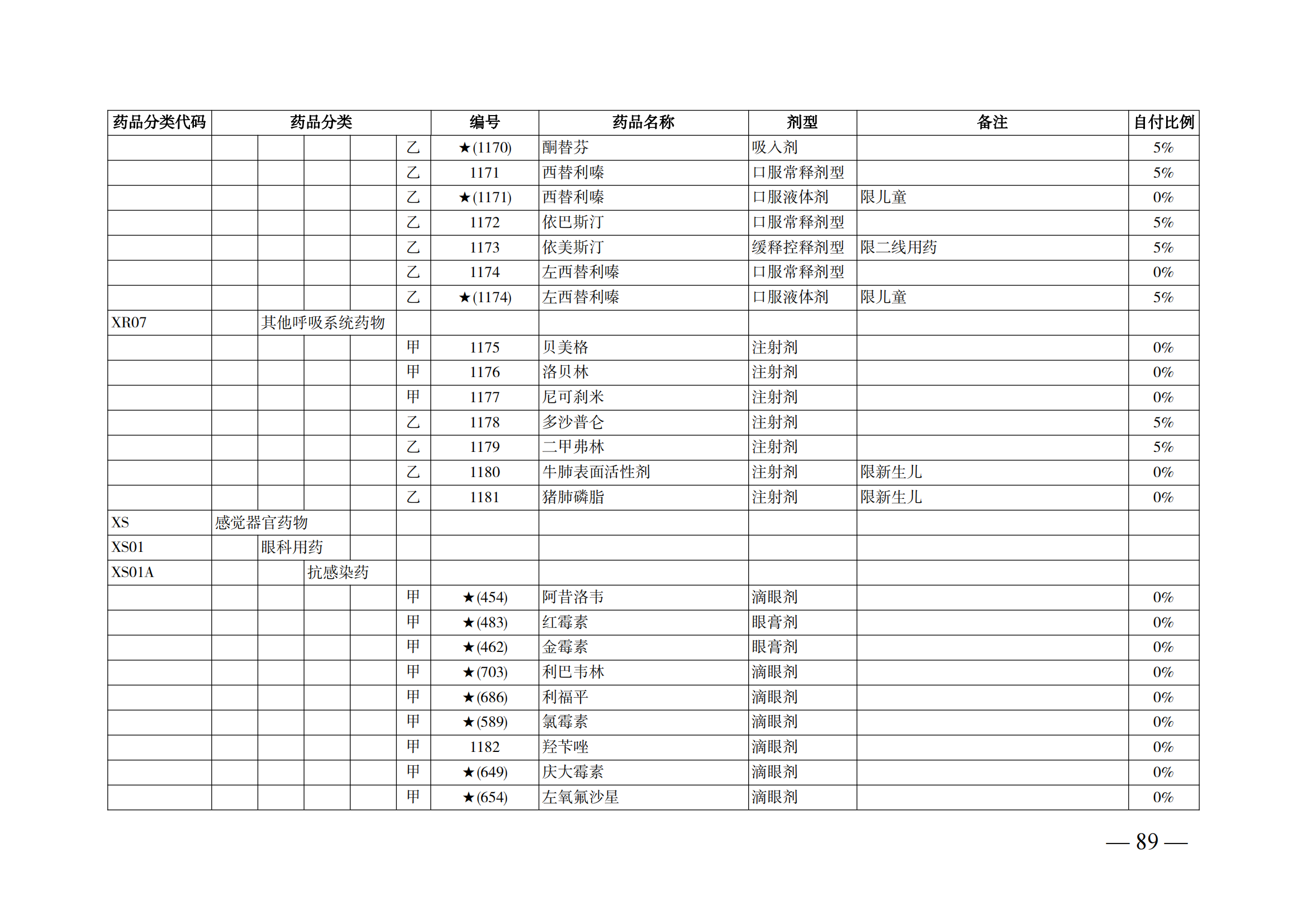 （湘醫(yī)保發(fā)〔2023〕13號(hào)）《關(guān)于執(zhí)行國(guó)家基本醫(yī)療保險(xiǎn)、工傷保險(xiǎn)和生育保險(xiǎn)藥品目錄（2022年）的通知》(1)(1)_94.png