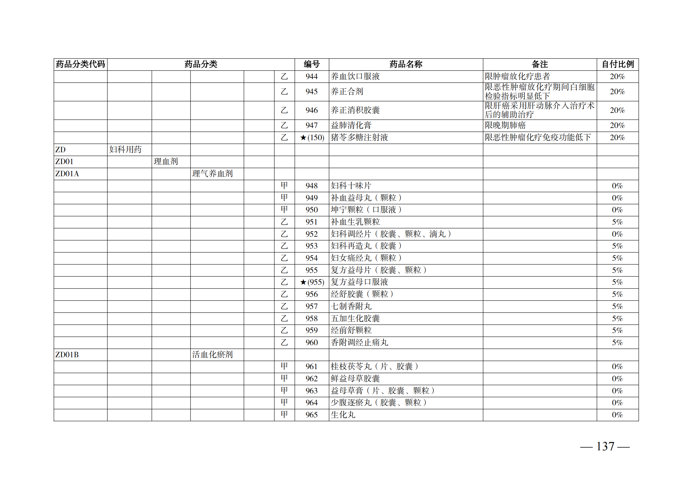 （湘醫(yī)保發(fā)〔2023〕13號(hào)）《關(guān)于執(zhí)行國(guó)家基本醫(yī)療保險(xiǎn)、工傷保險(xiǎn)和生育保險(xiǎn)藥品目錄（2022年）的通知》(1)(1)_142.png