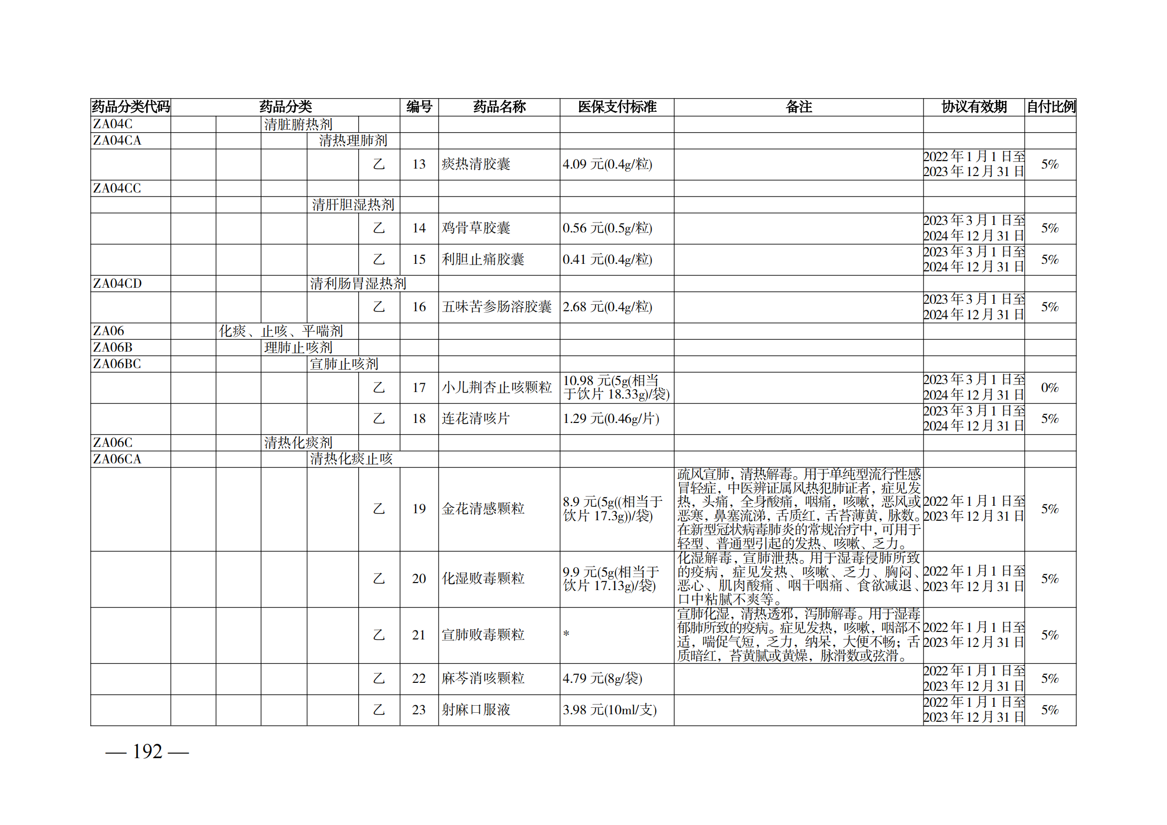 （湘醫(yī)保發(fā)〔2023〕13號(hào)）《關(guān)于執(zhí)行國(guó)家基本醫(yī)療保險(xiǎn)、工傷保險(xiǎn)和生育保險(xiǎn)藥品目錄（2022年）的通知》(1)(1)_197.png